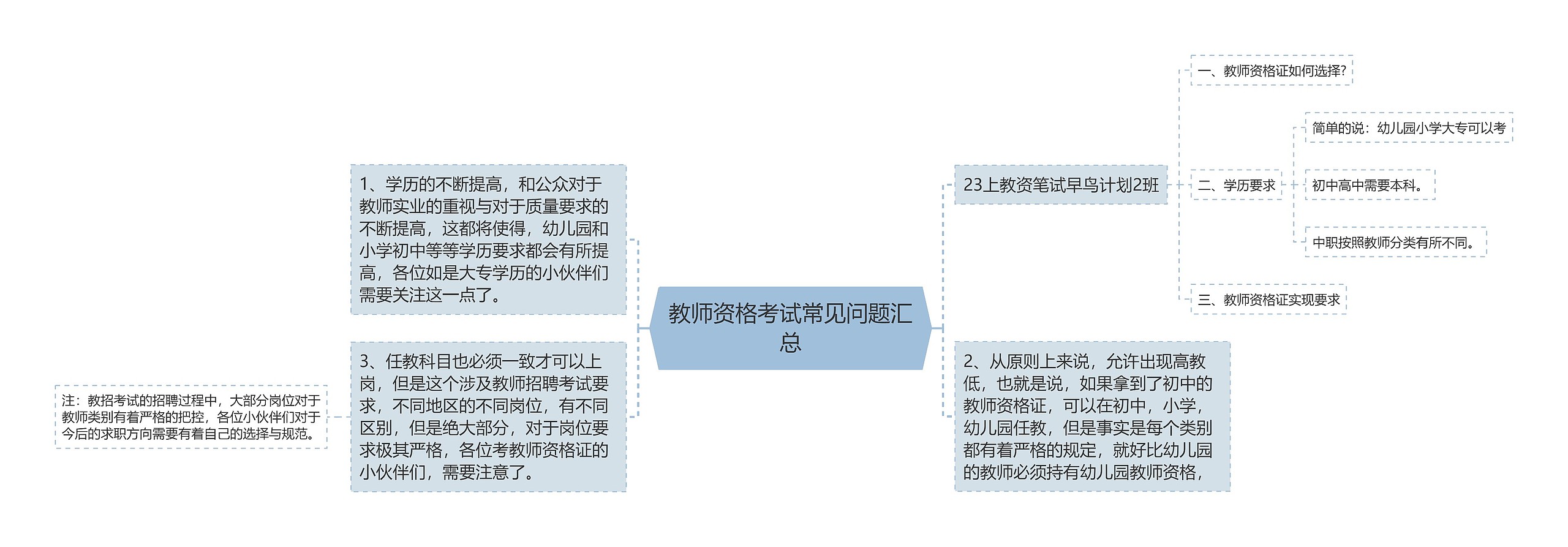 教师资格考试常见问题汇总