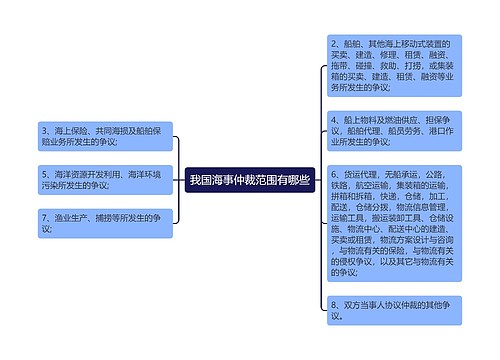 我国海事仲裁范围有哪些