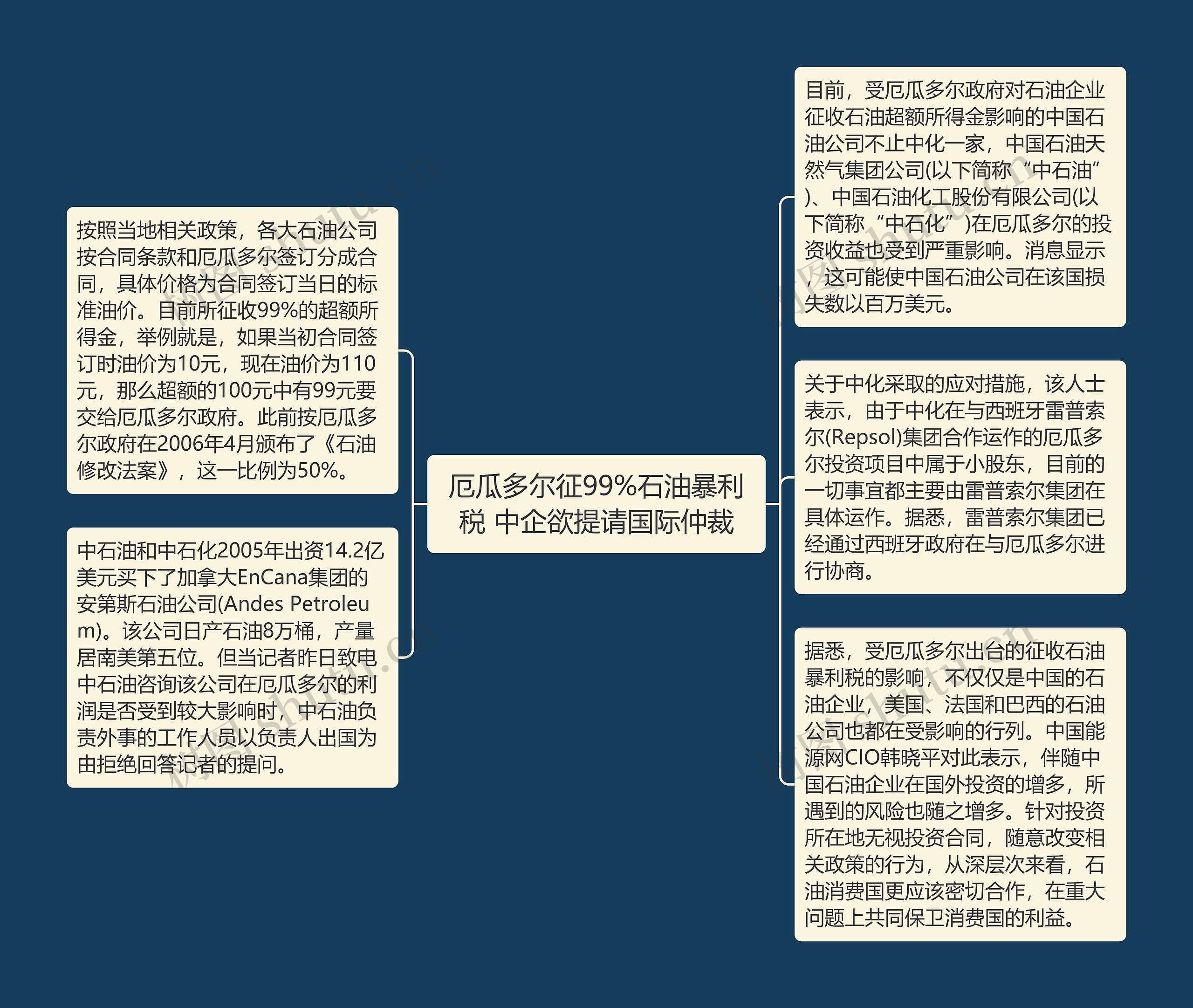 厄瓜多尔征99%石油暴利税 中企欲提请国际仲裁