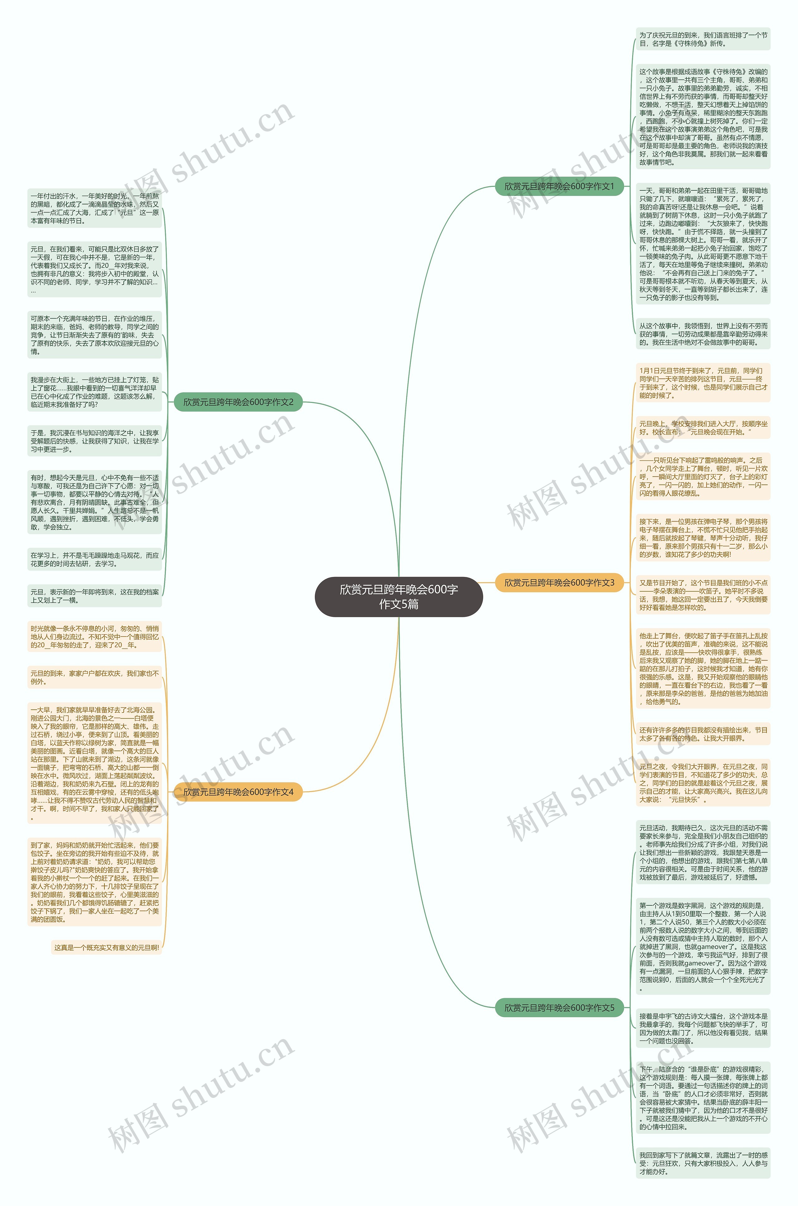欣赏元旦跨年晚会600字作文5篇思维导图