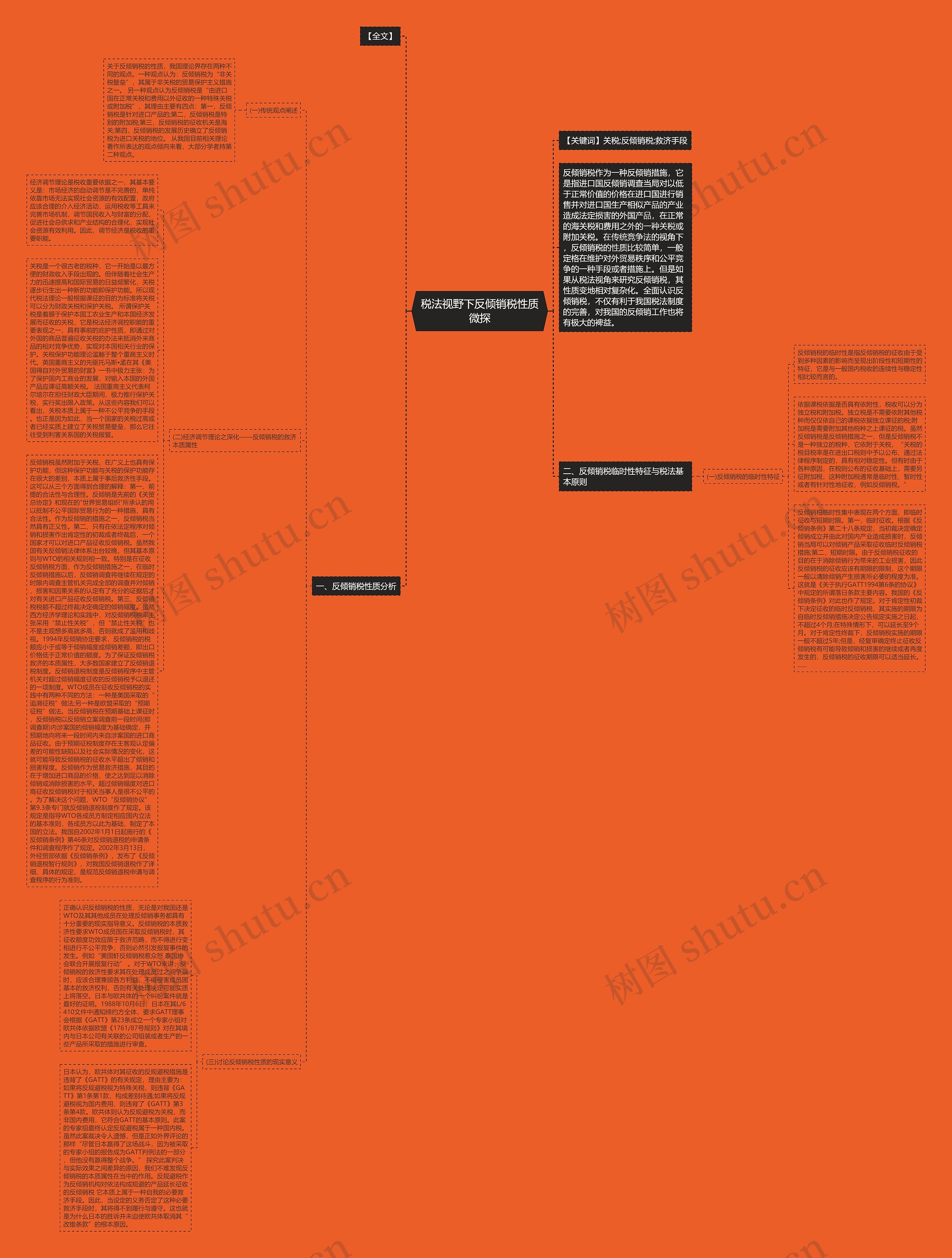 税法视野下反倾销税性质微探思维导图