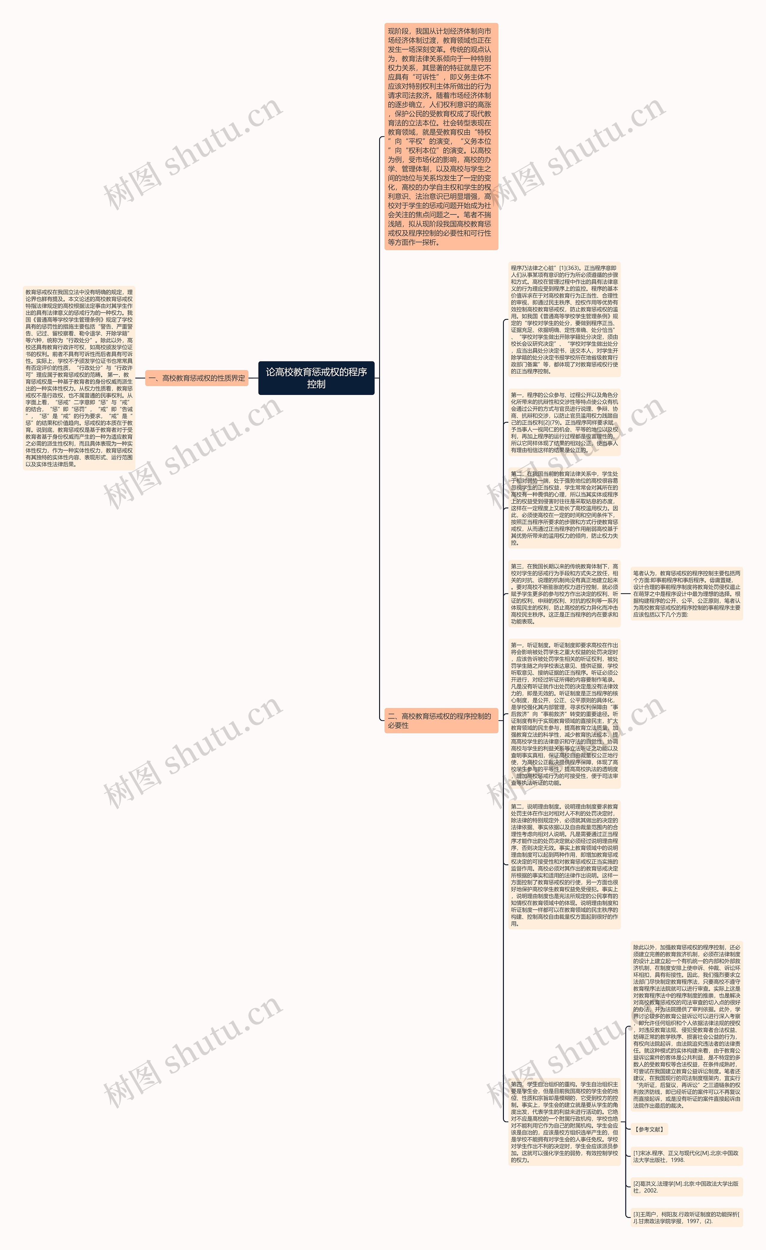 论高校教育惩戒权的程序控制思维导图
