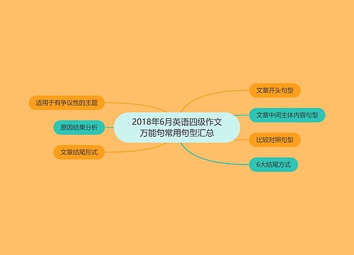 2018年6月英语四级作文万能句常用句型汇总