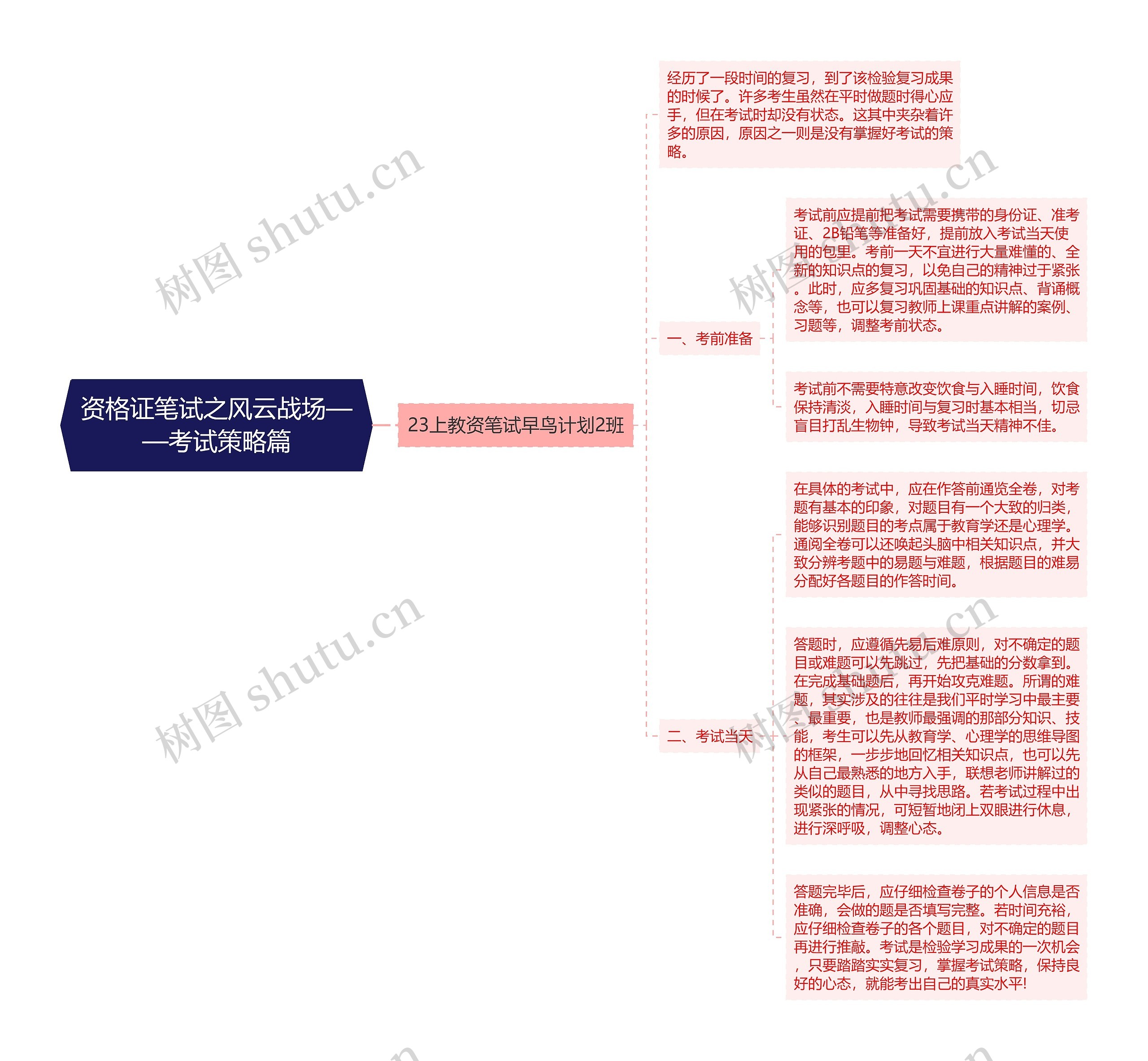 资格证笔试之风云战场——考试策略篇思维导图