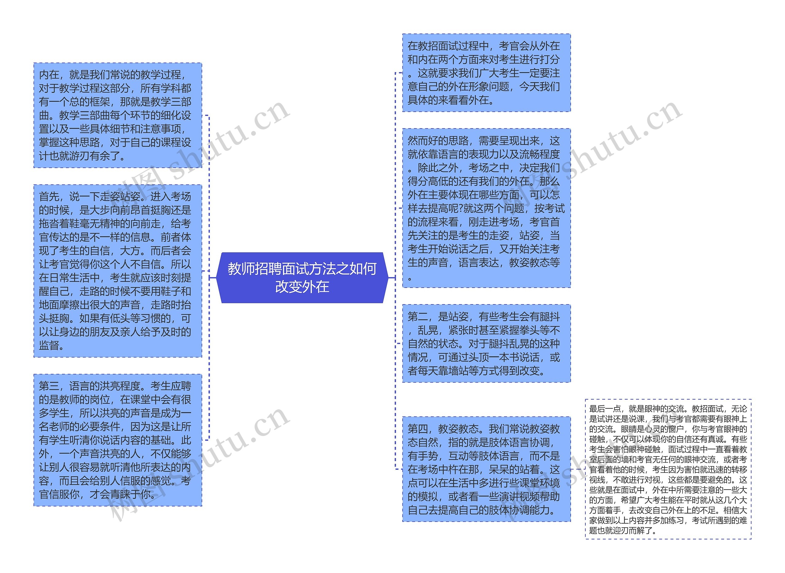 教师招聘面试方法之如何改变外在