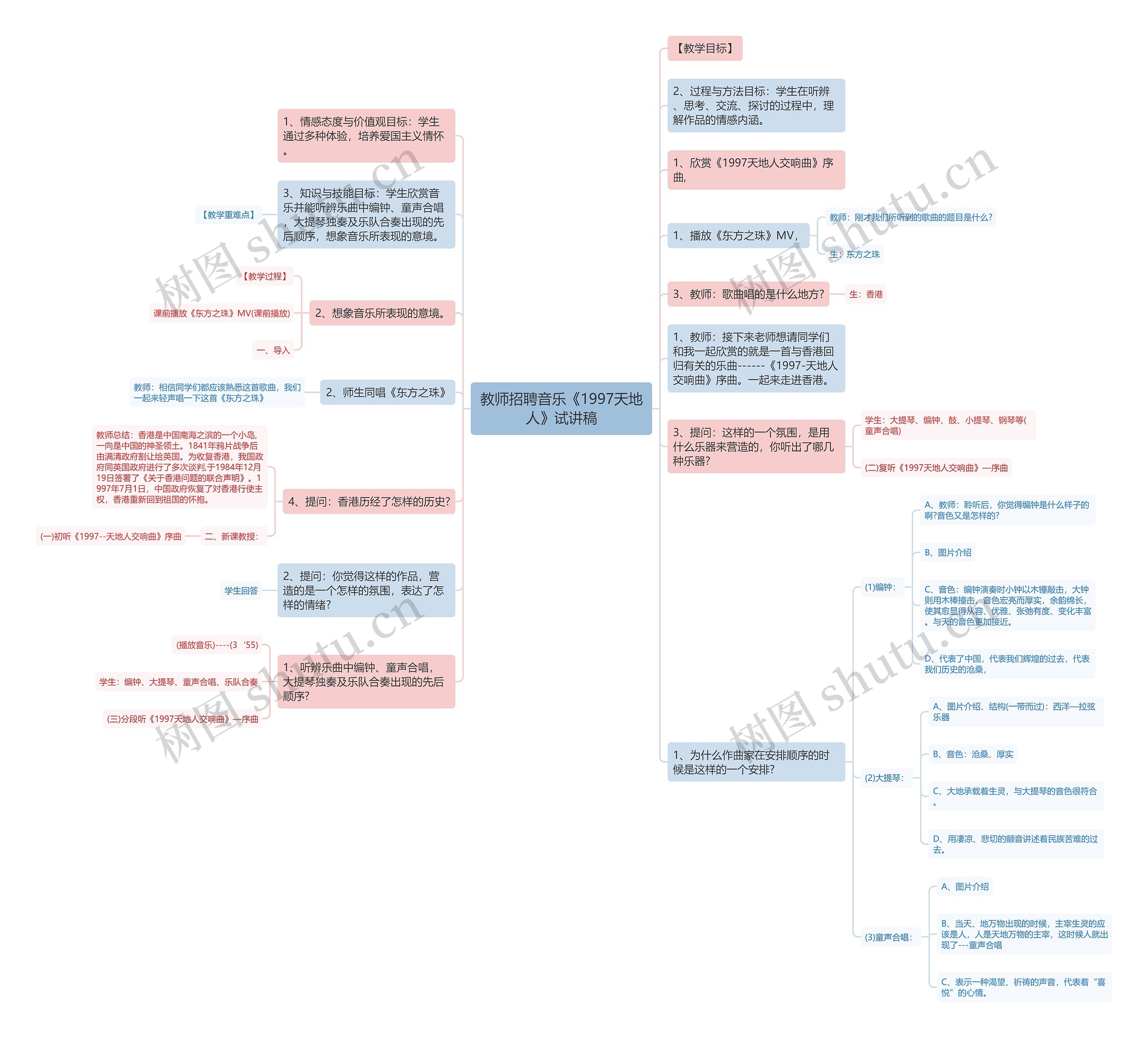 教师招聘音乐《1997天地人》试讲稿思维导图