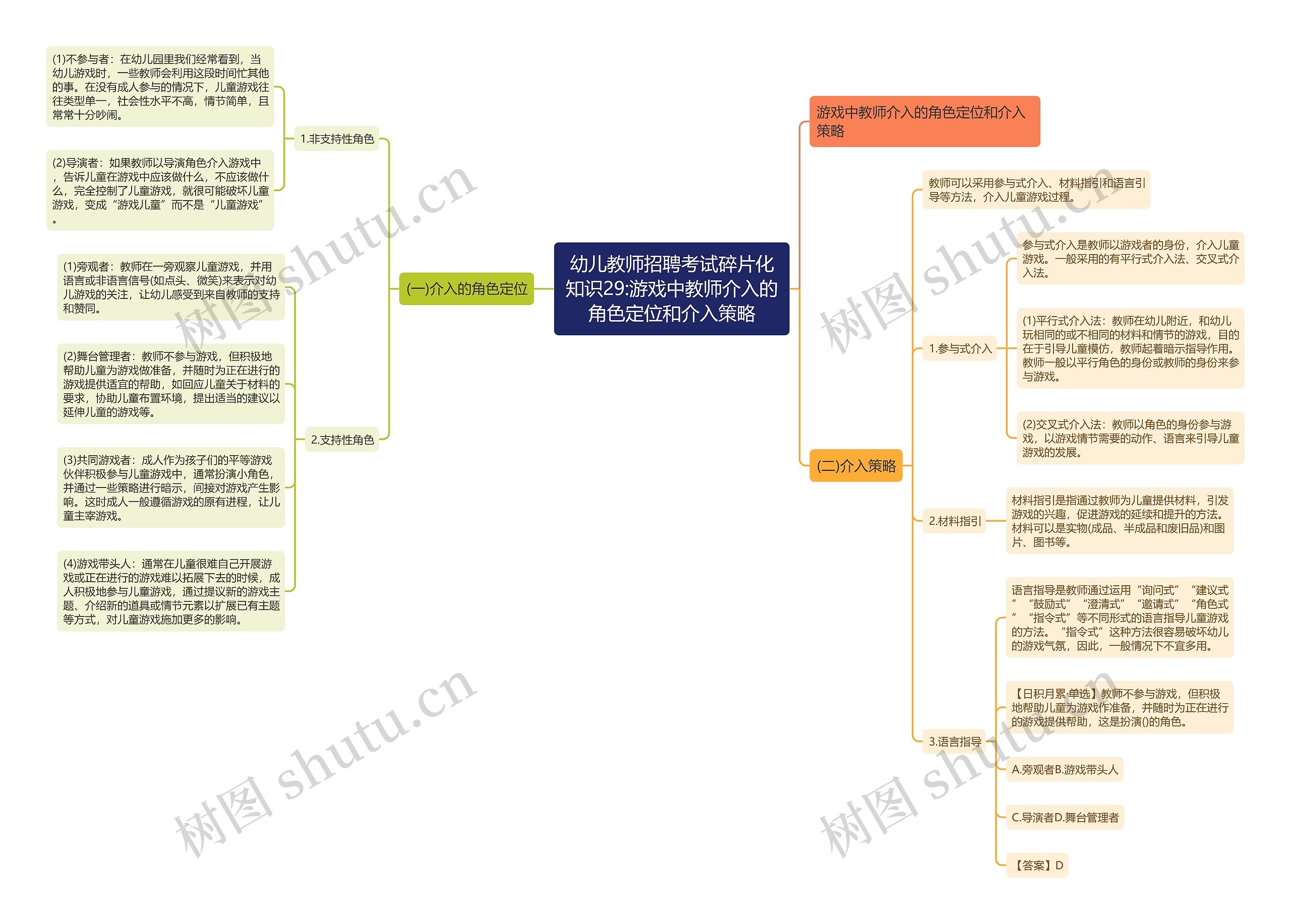 幼儿教师招聘考试碎片化知识29:游戏中教师介入的角色定位和介入策略