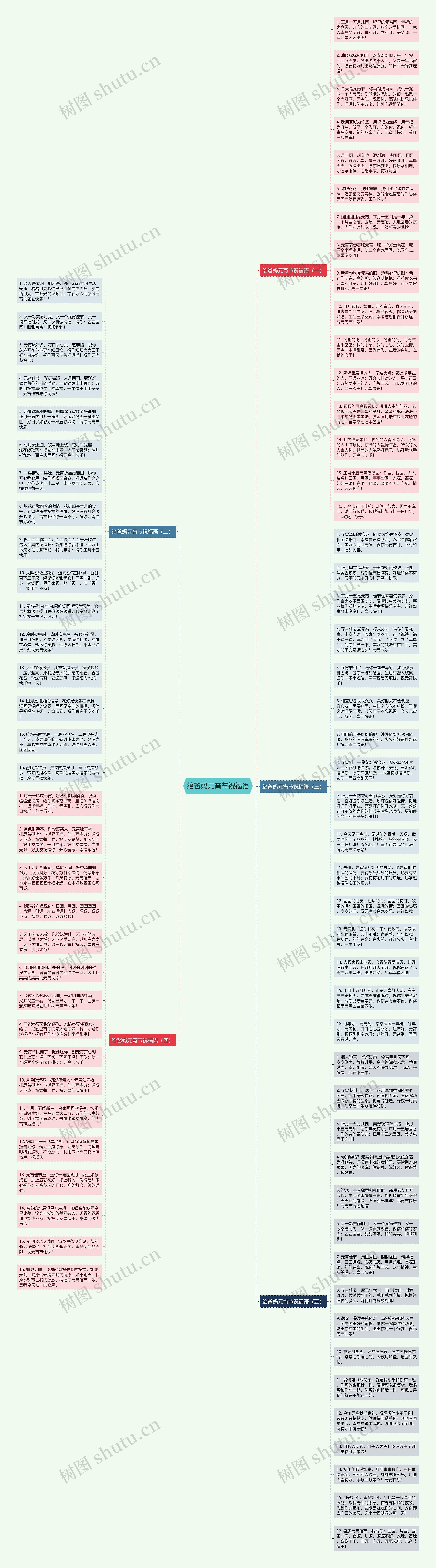 给爸妈元宵节祝福语思维导图