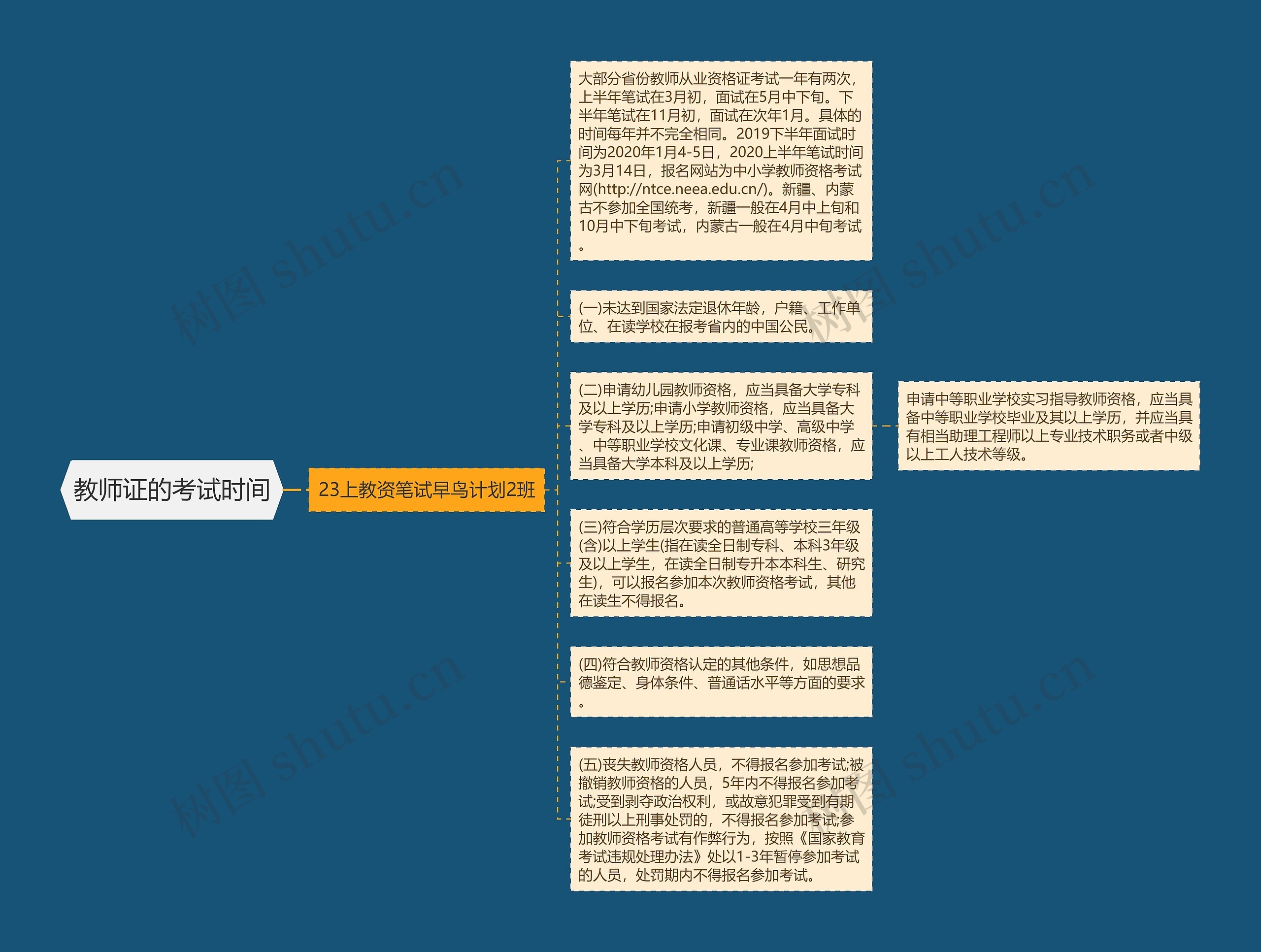 教师证的考试时间思维导图