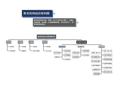 ﻿教育机构运营管理体系组织架构图