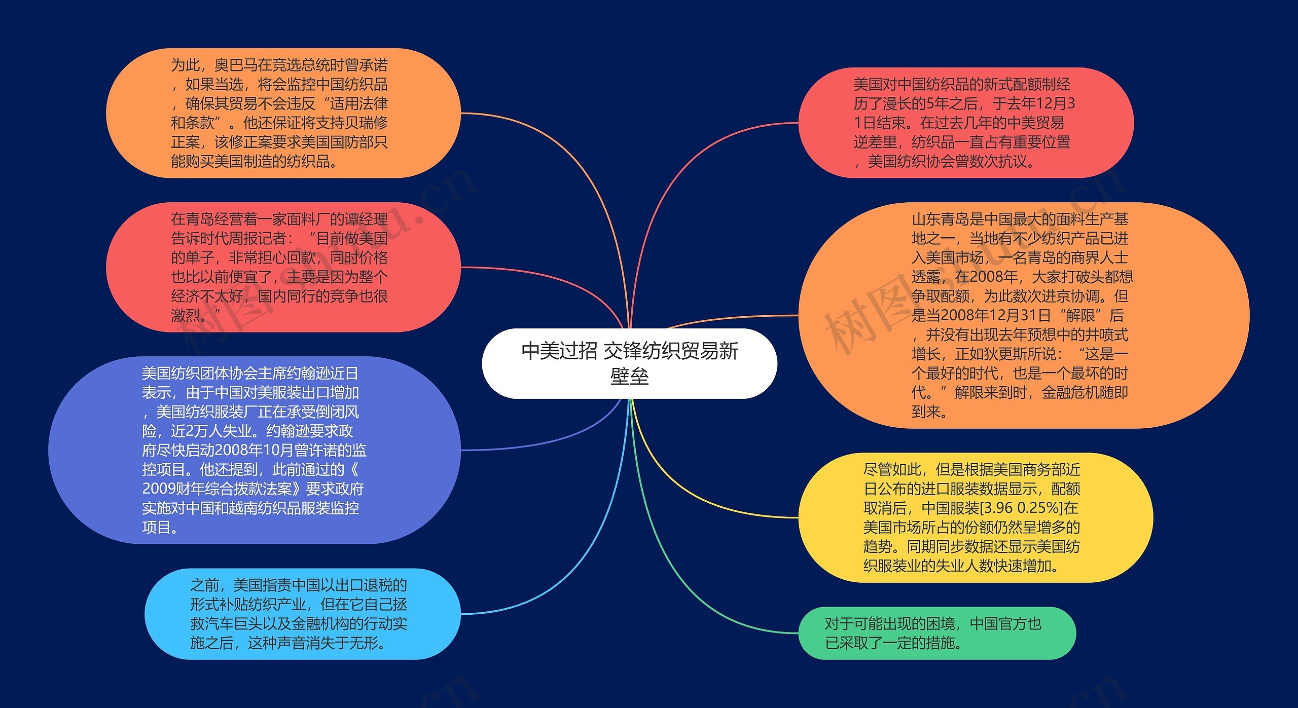 中美过招 交锋纺织贸易新壁垒