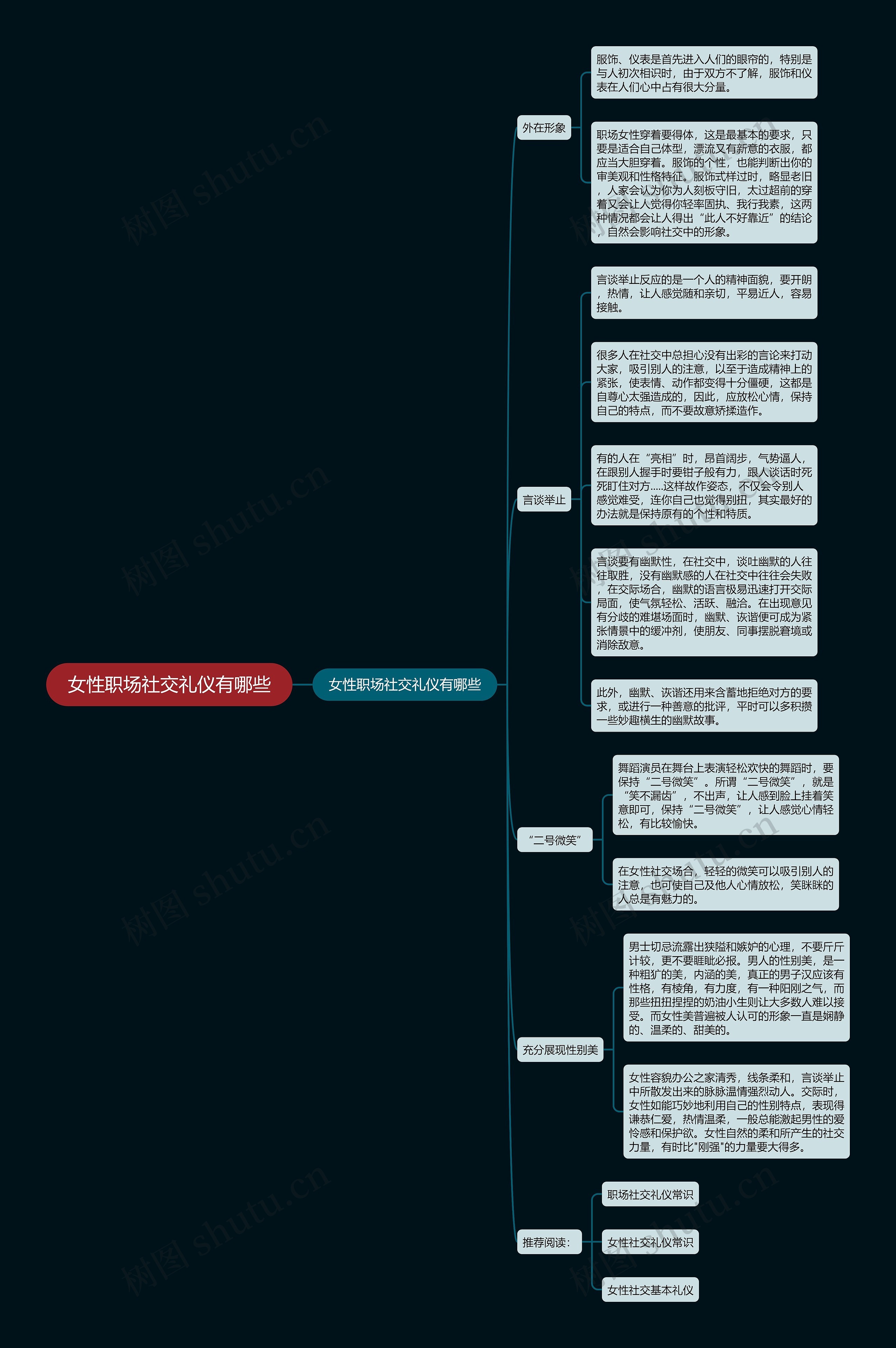 女性职场社交礼仪有哪些思维导图
