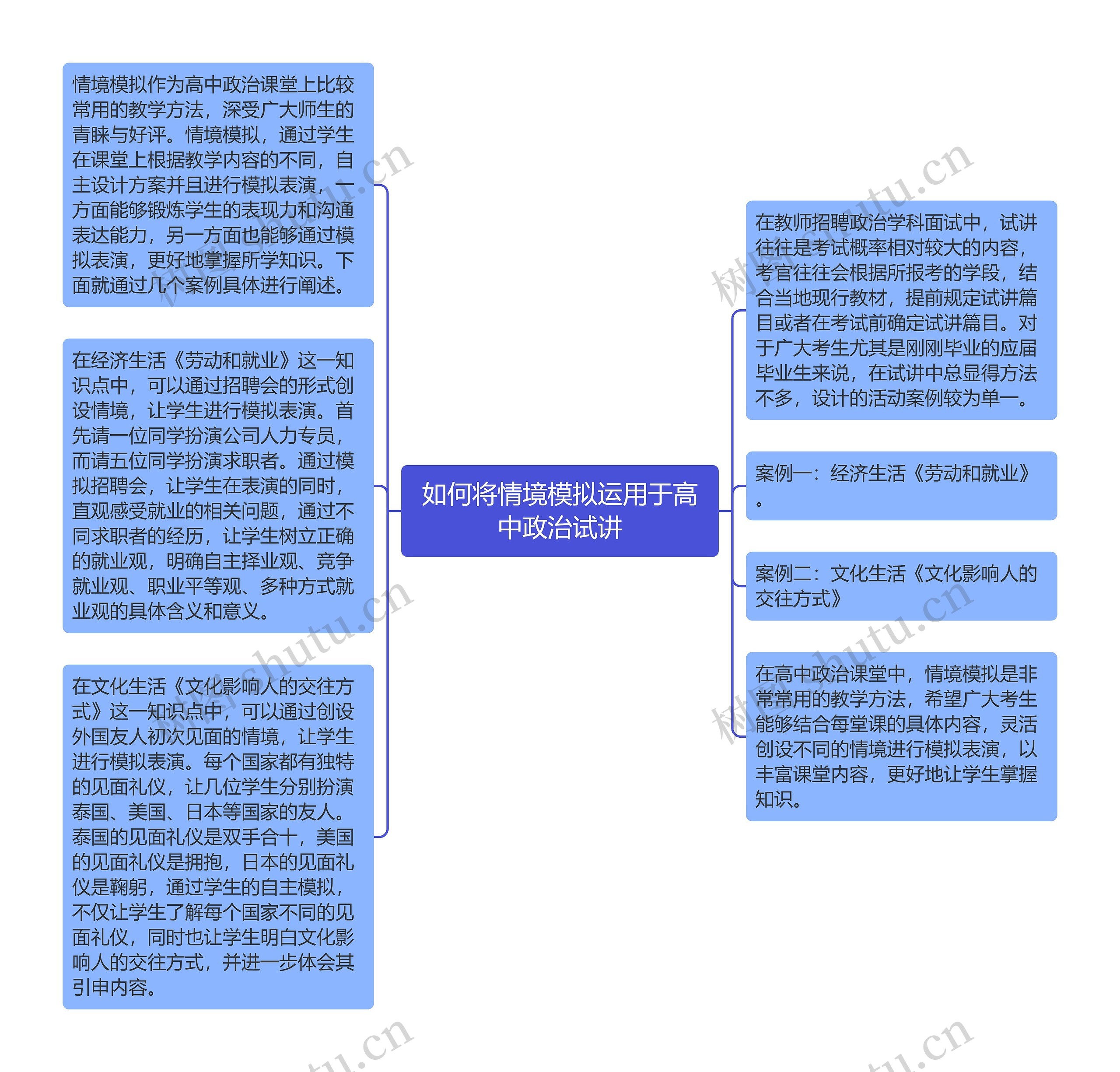 如何将情境模拟运用于高中政治试讲