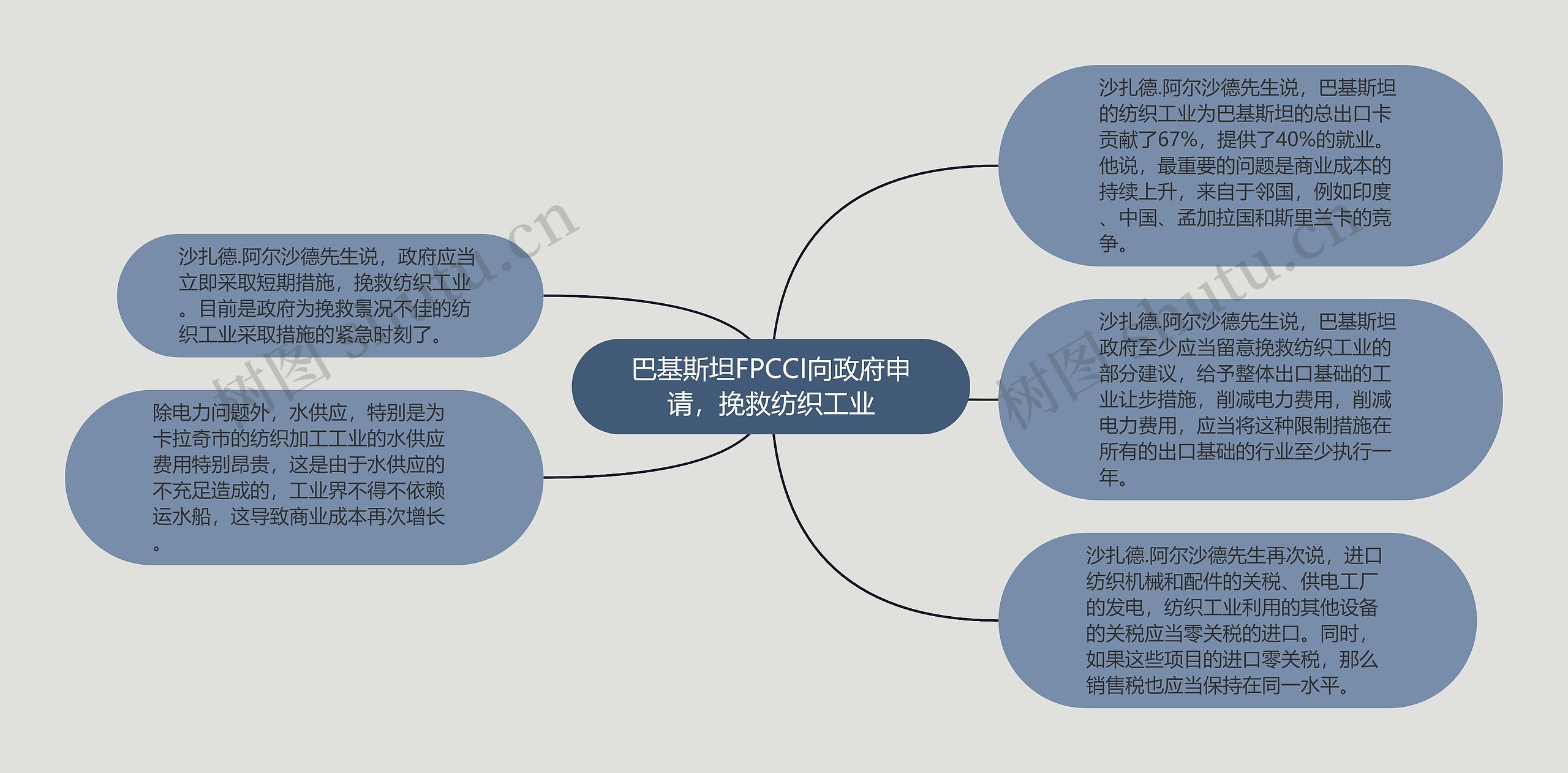 巴基斯坦FPCCI向政府申请，挽救纺织工业