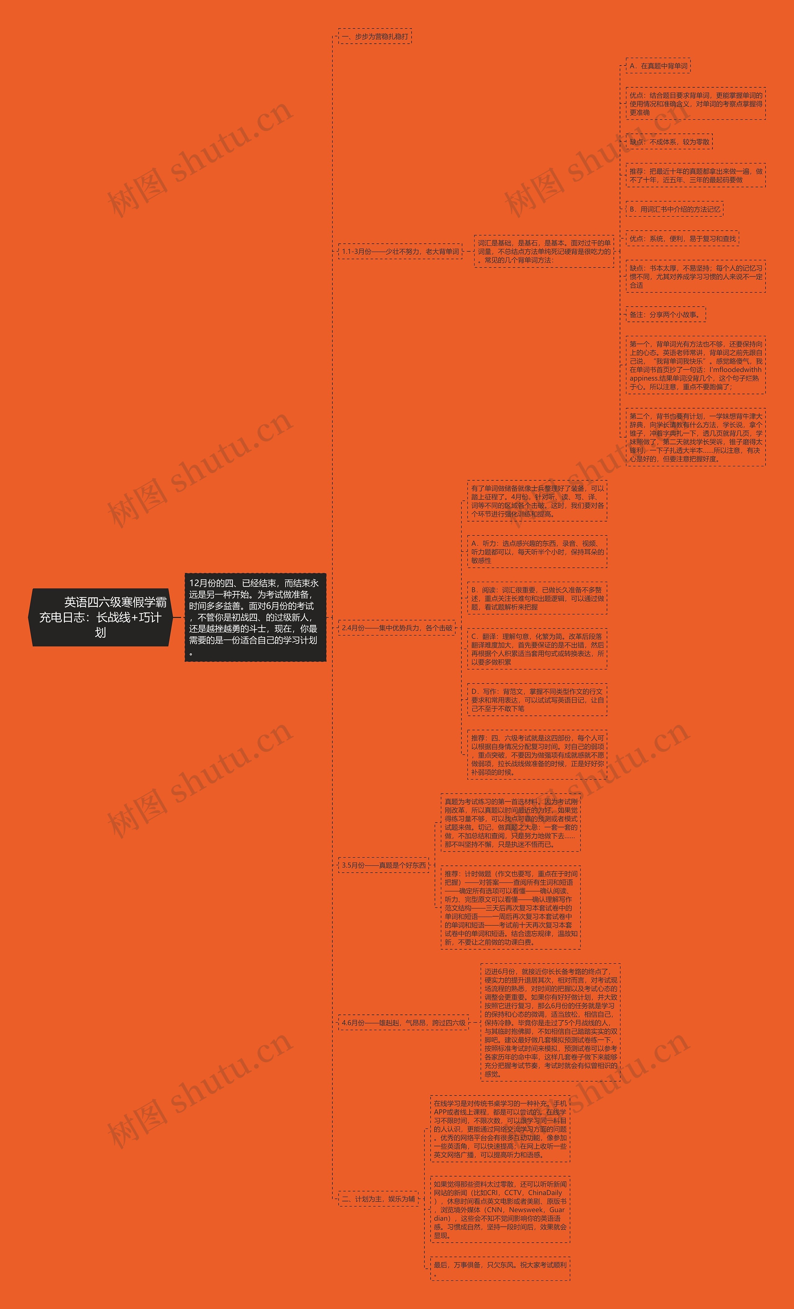         	英语四六级寒假学霸充电日志：长战线+巧计划思维导图