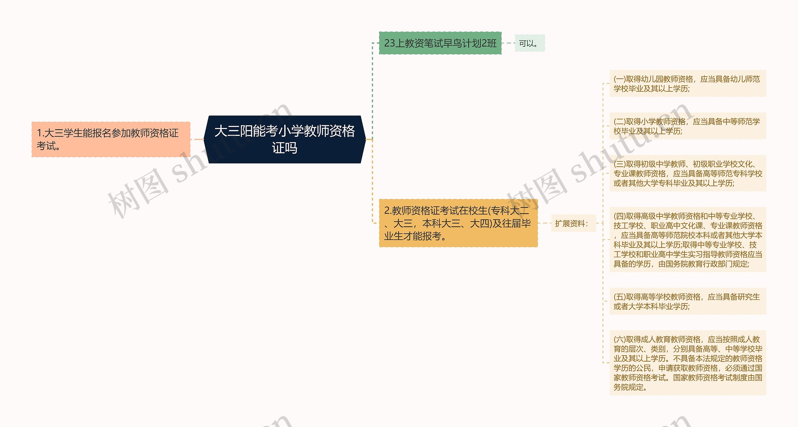 大三阳能考小学教师资格证吗 大三阳能考小学教师资格证吗