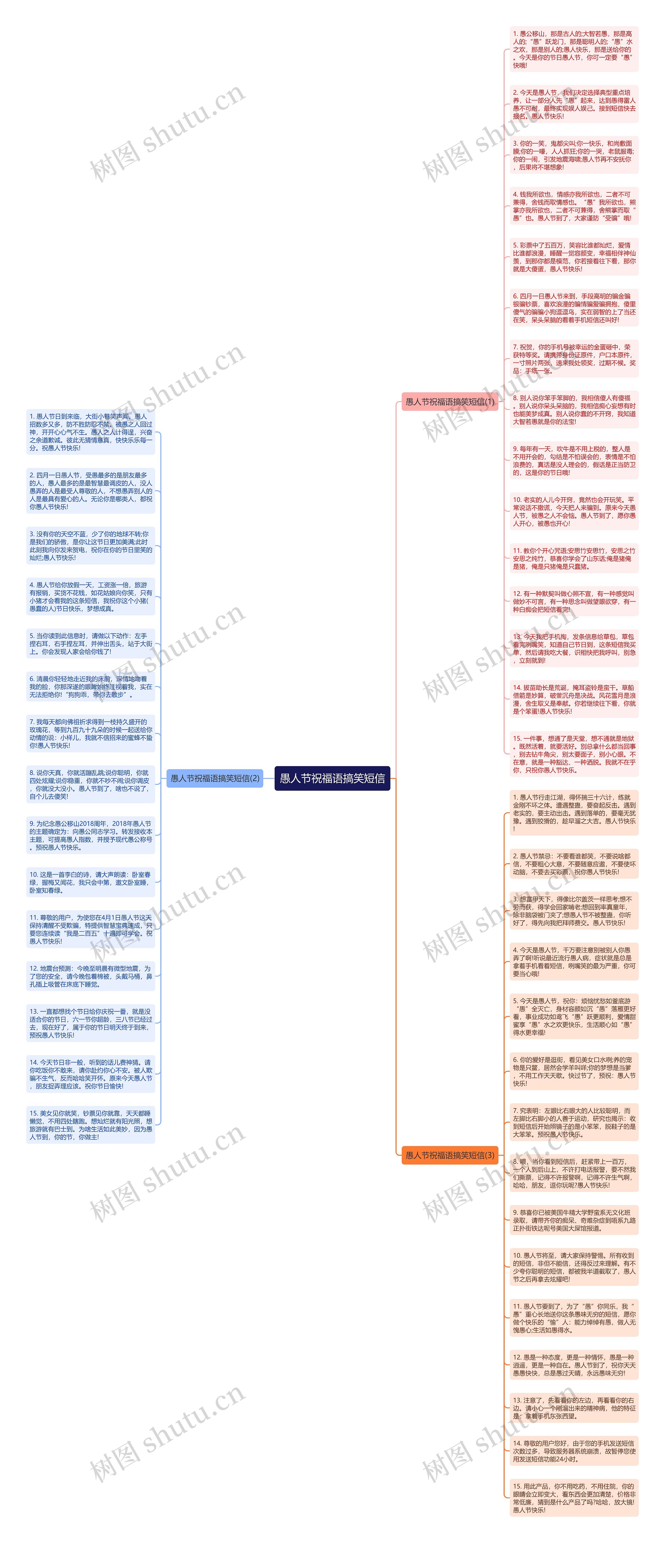 愚人节祝福语搞笑短信思维导图