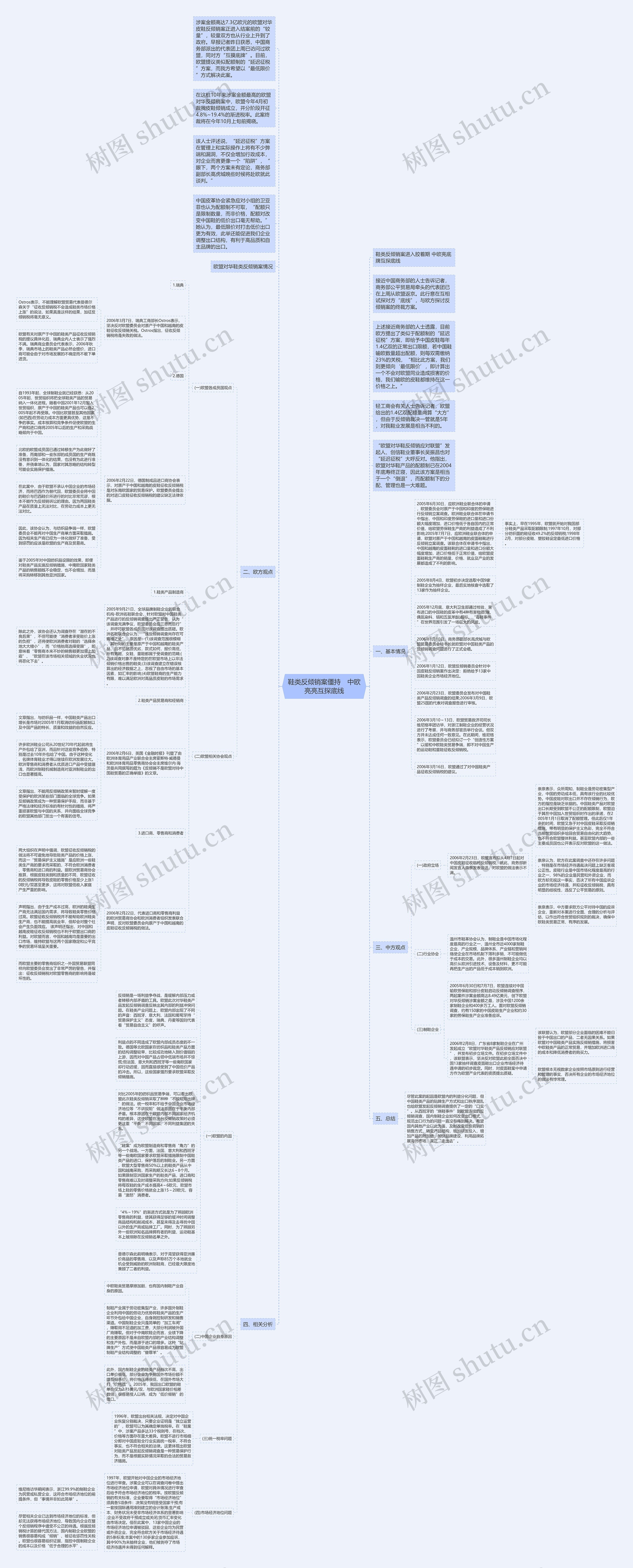鞋类反倾销案僵持　中欧亮亮互探底线思维导图