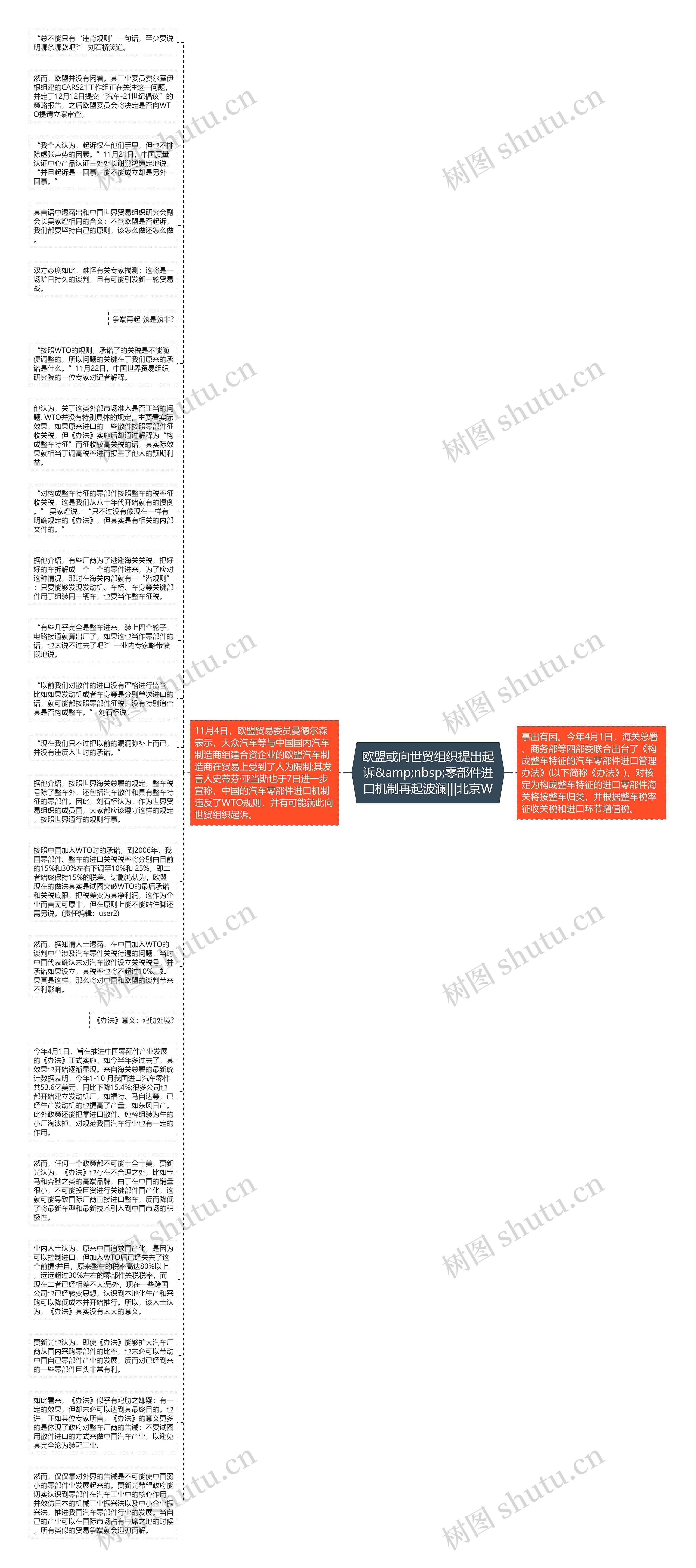 欧盟或向世贸组织提出起诉&amp;nbsp;零部件进口机制再起波澜|||北京W