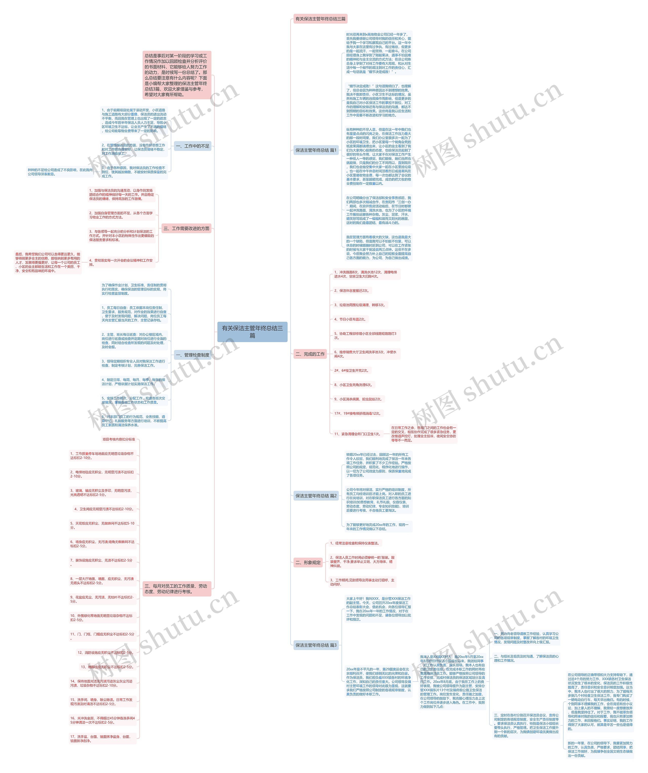 有关保洁主管年终总结三篇思维导图