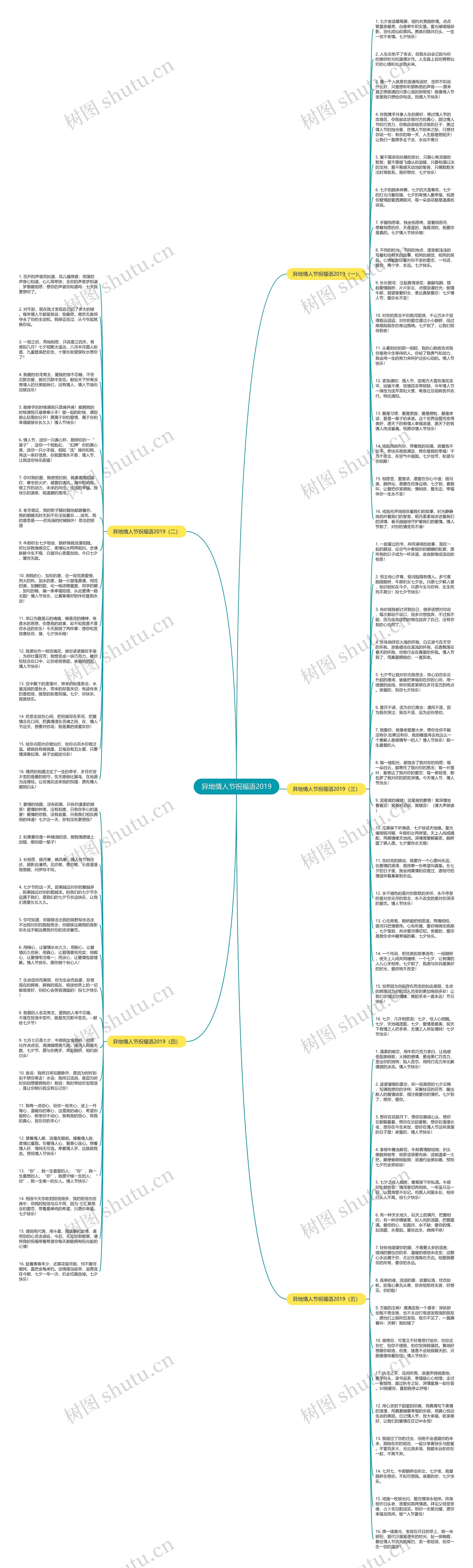异地情人节祝福语2019思维导图