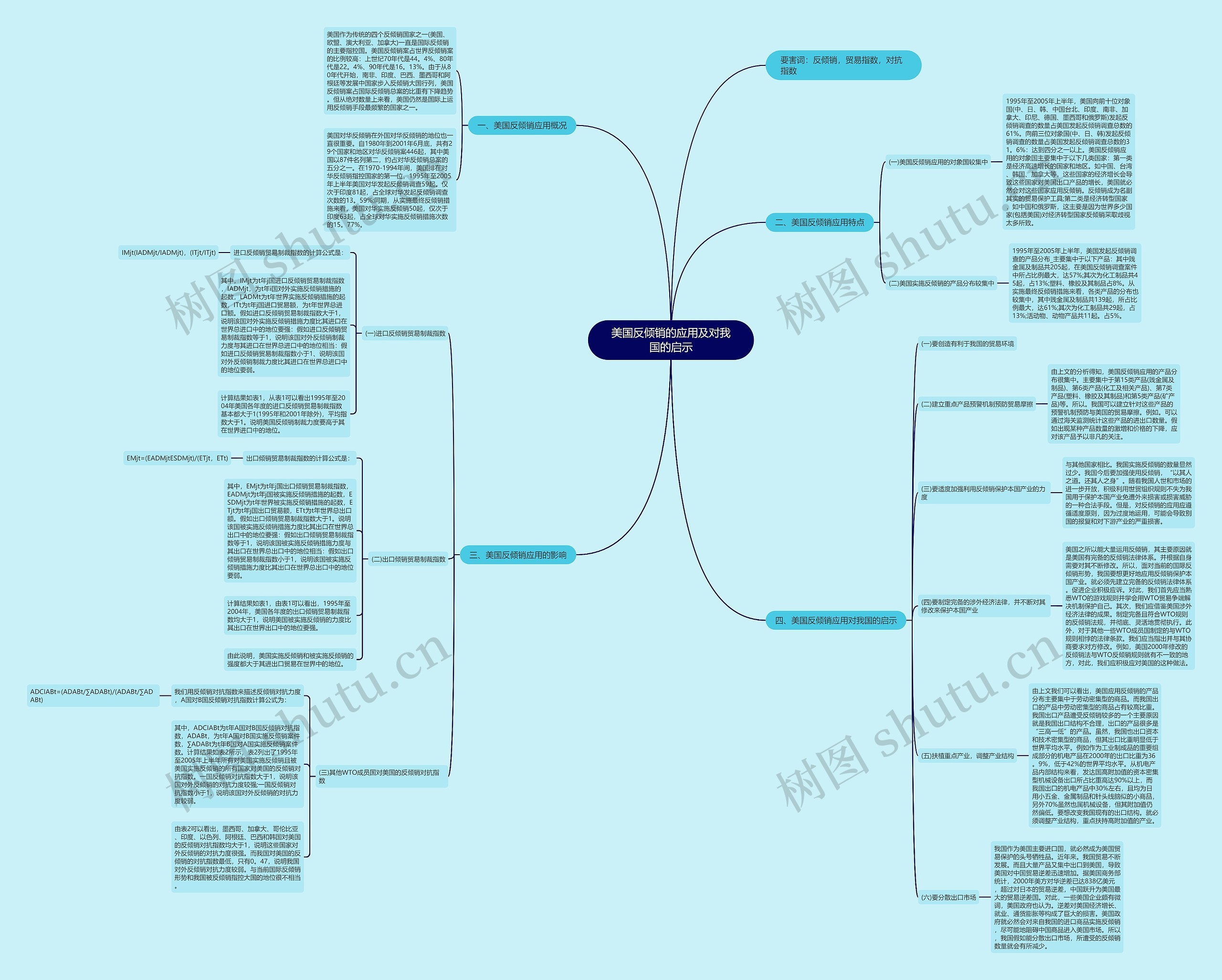 美国反倾销的应用及对我国的启示思维导图