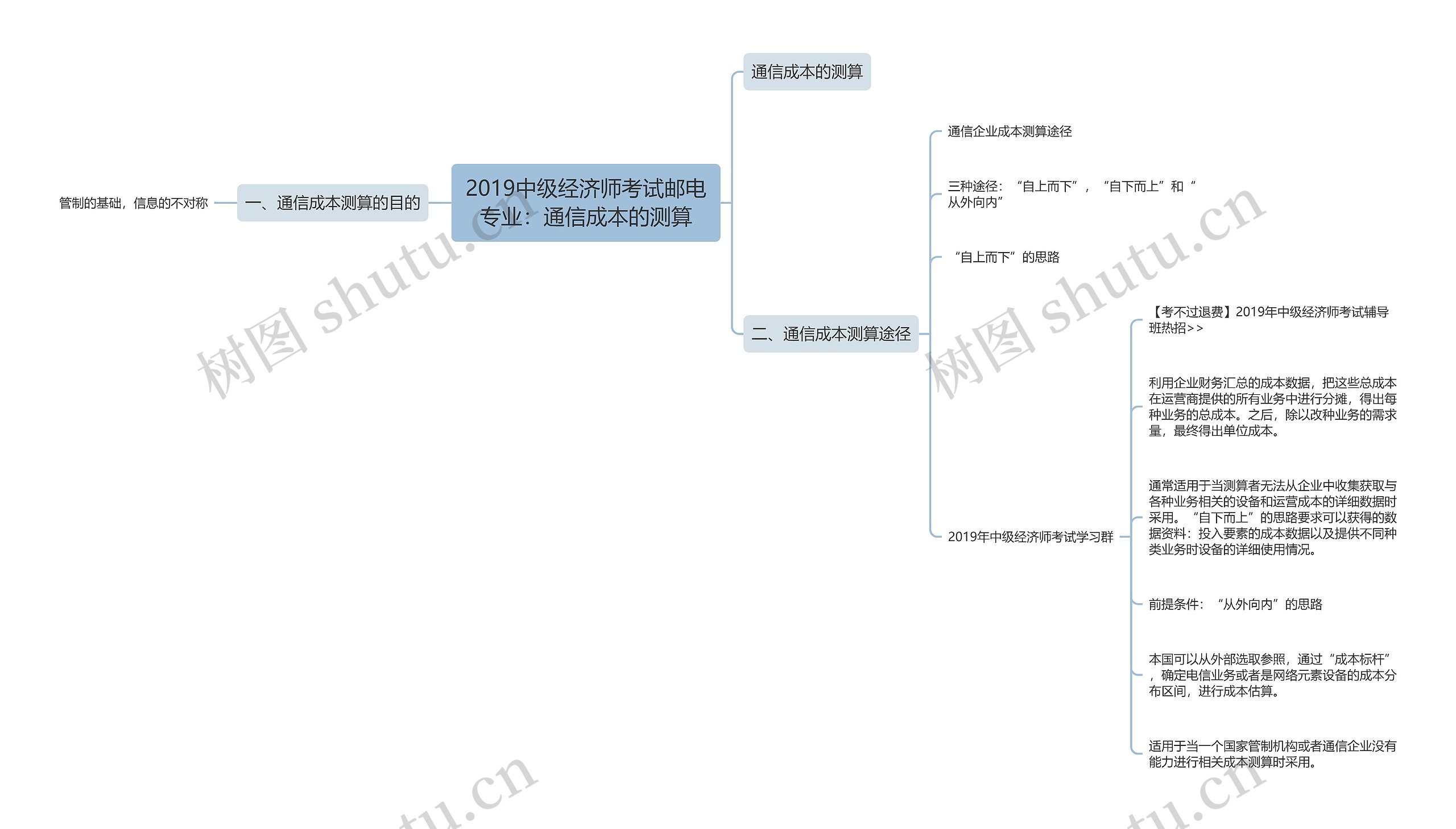 2019中级经济师考试邮电专业：通信成本的测算思维导图