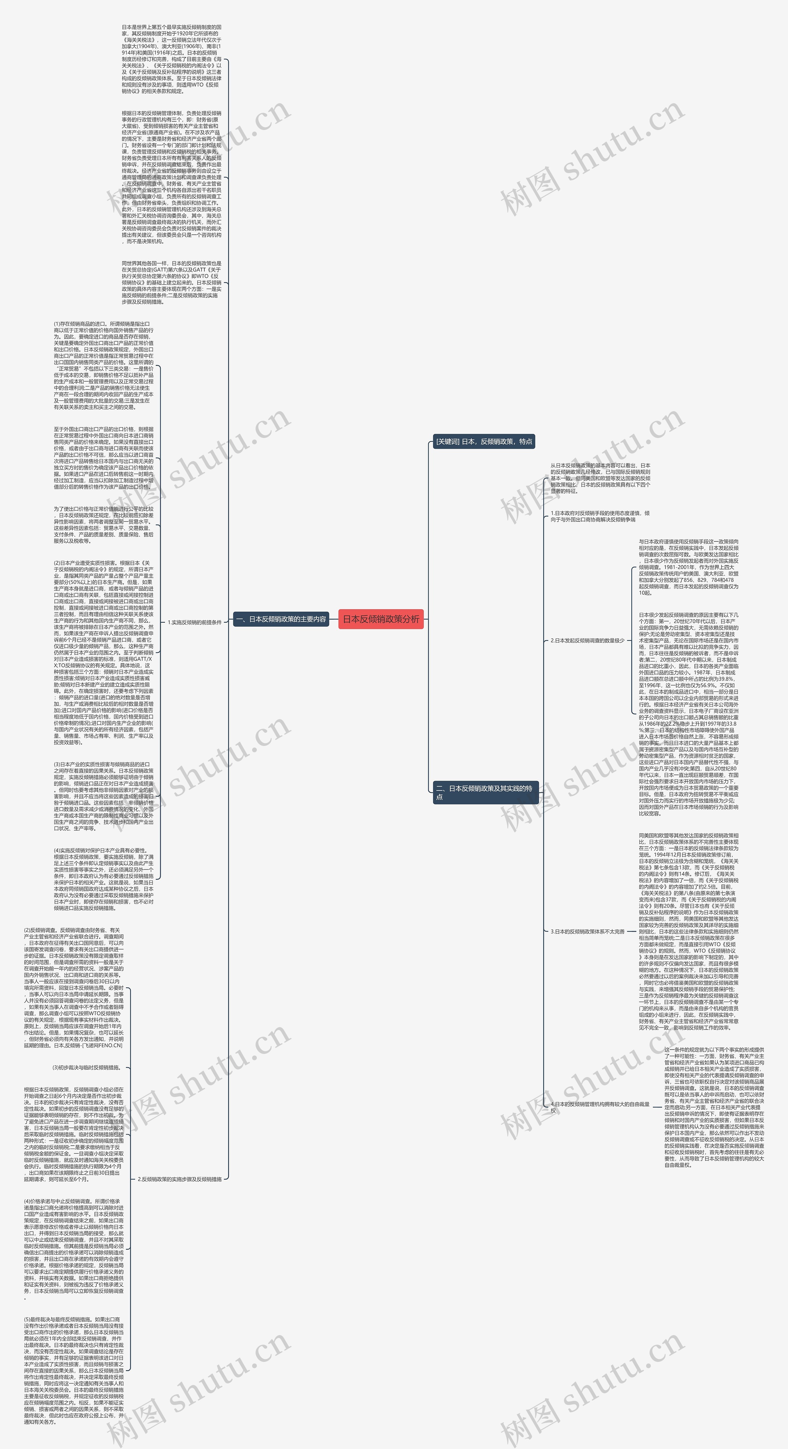 日本反倾销政策分析思维导图