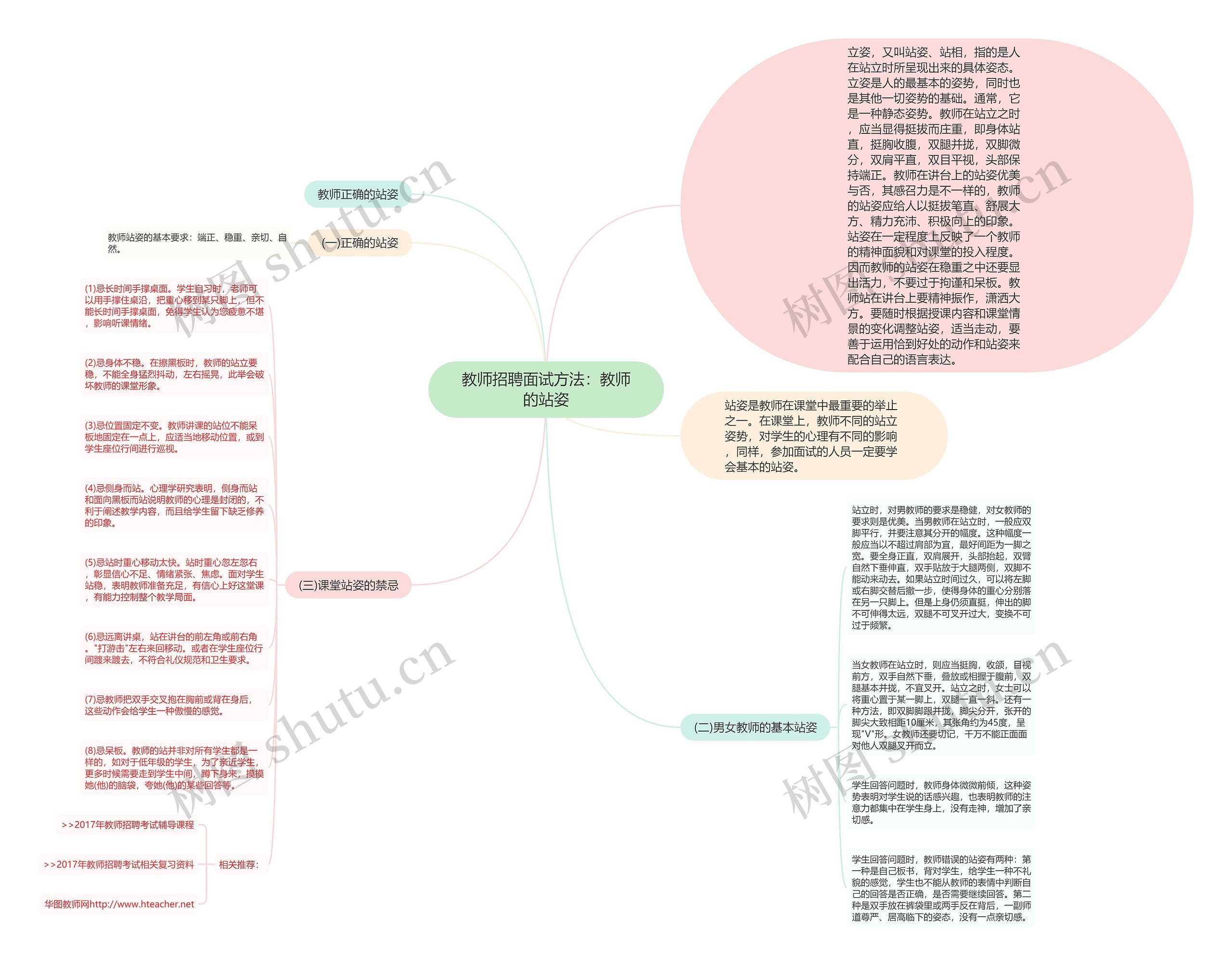 教师招聘面试方法：教师的站姿