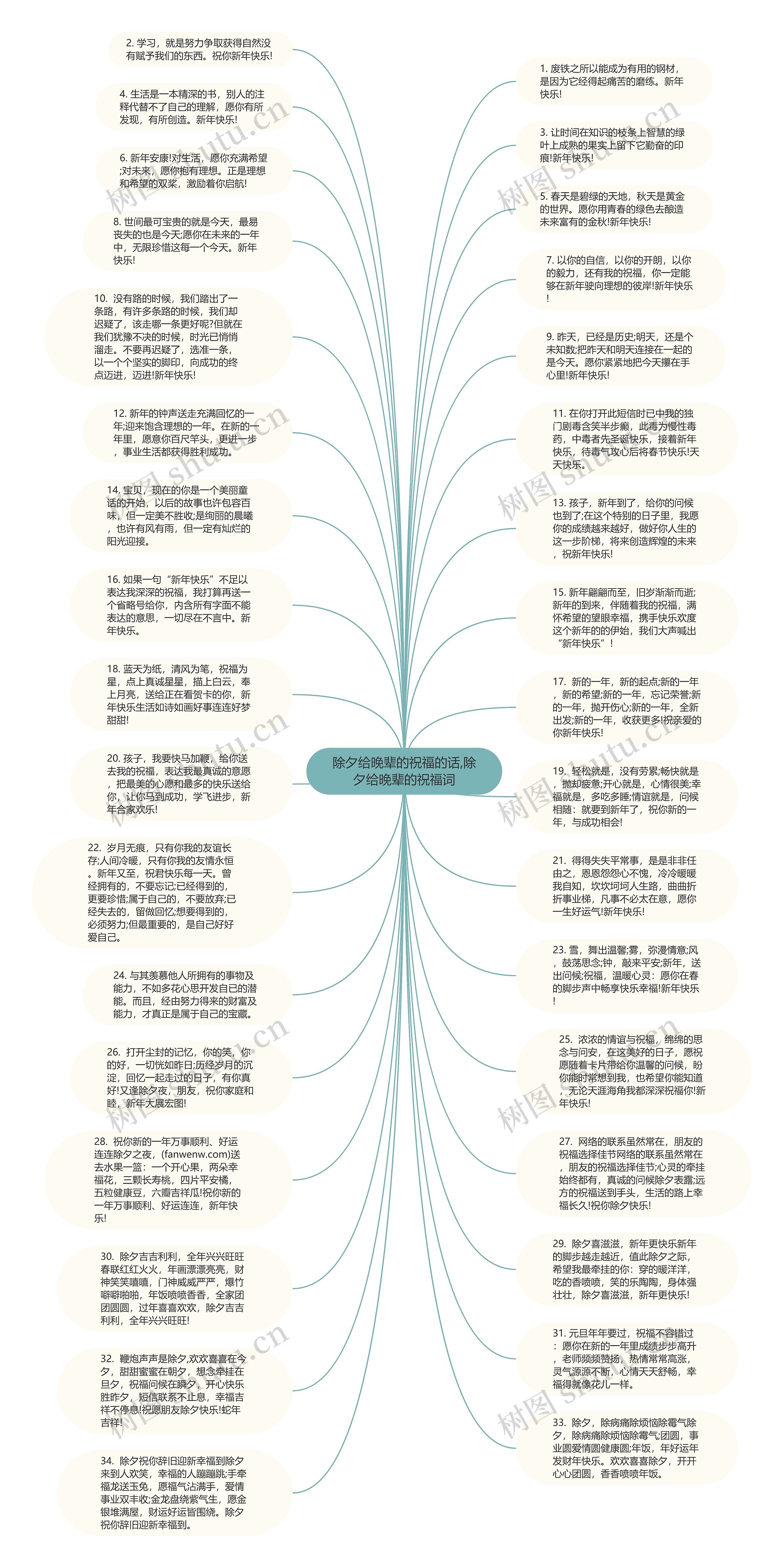 除夕给晚辈的祝福的话,除夕给晚辈的祝福词思维导图