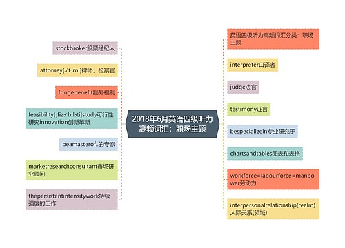 2018年6月英语四级听力高频词汇：职场主题