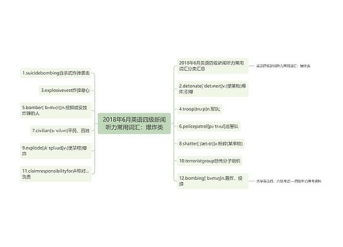 2018年6月英语四级新闻听力常用词汇：爆炸类