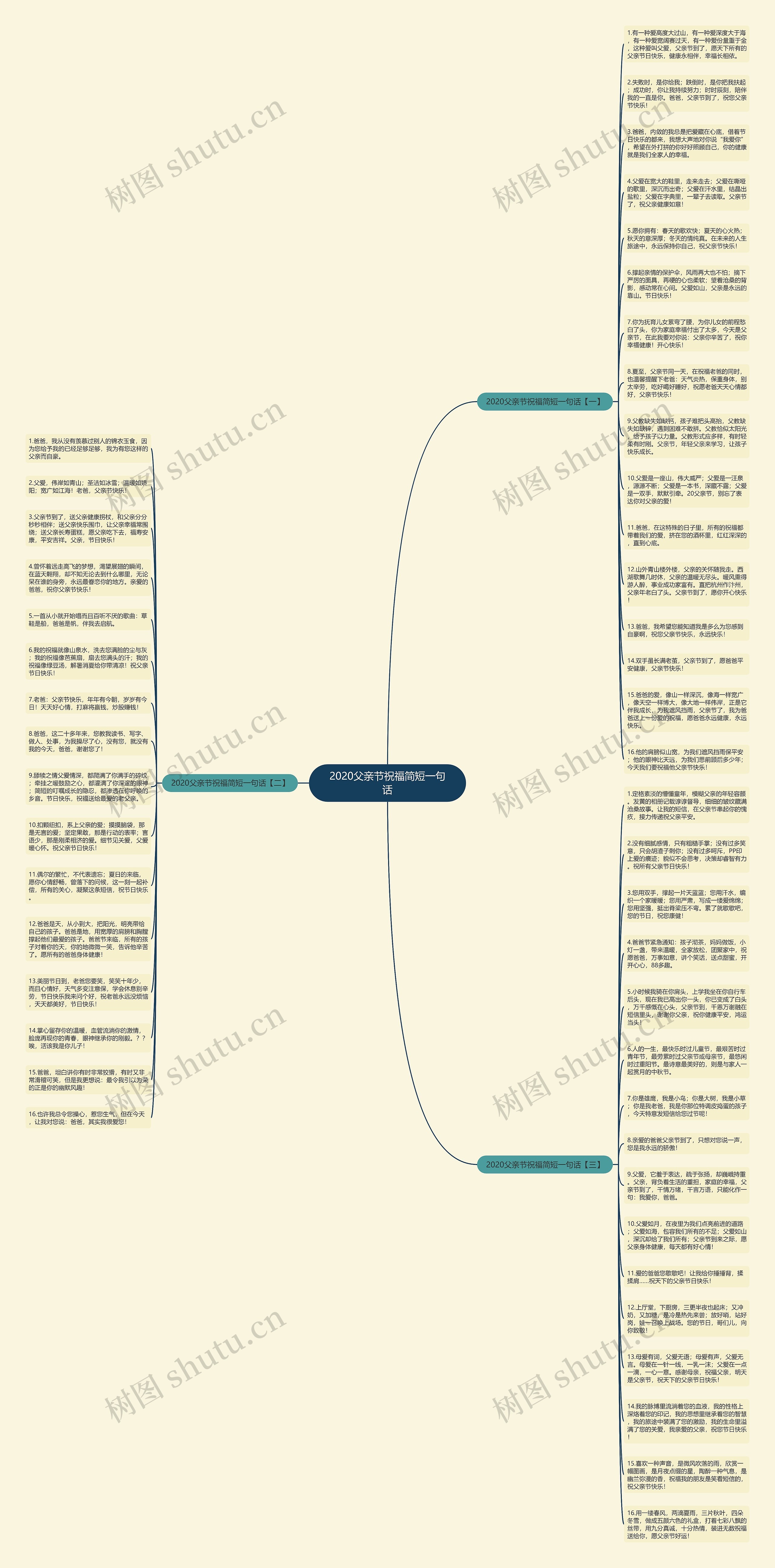 2020父亲节祝福简短一句话思维导图
