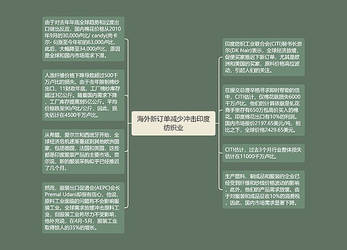 海外新订单减少冲击印度纺织业