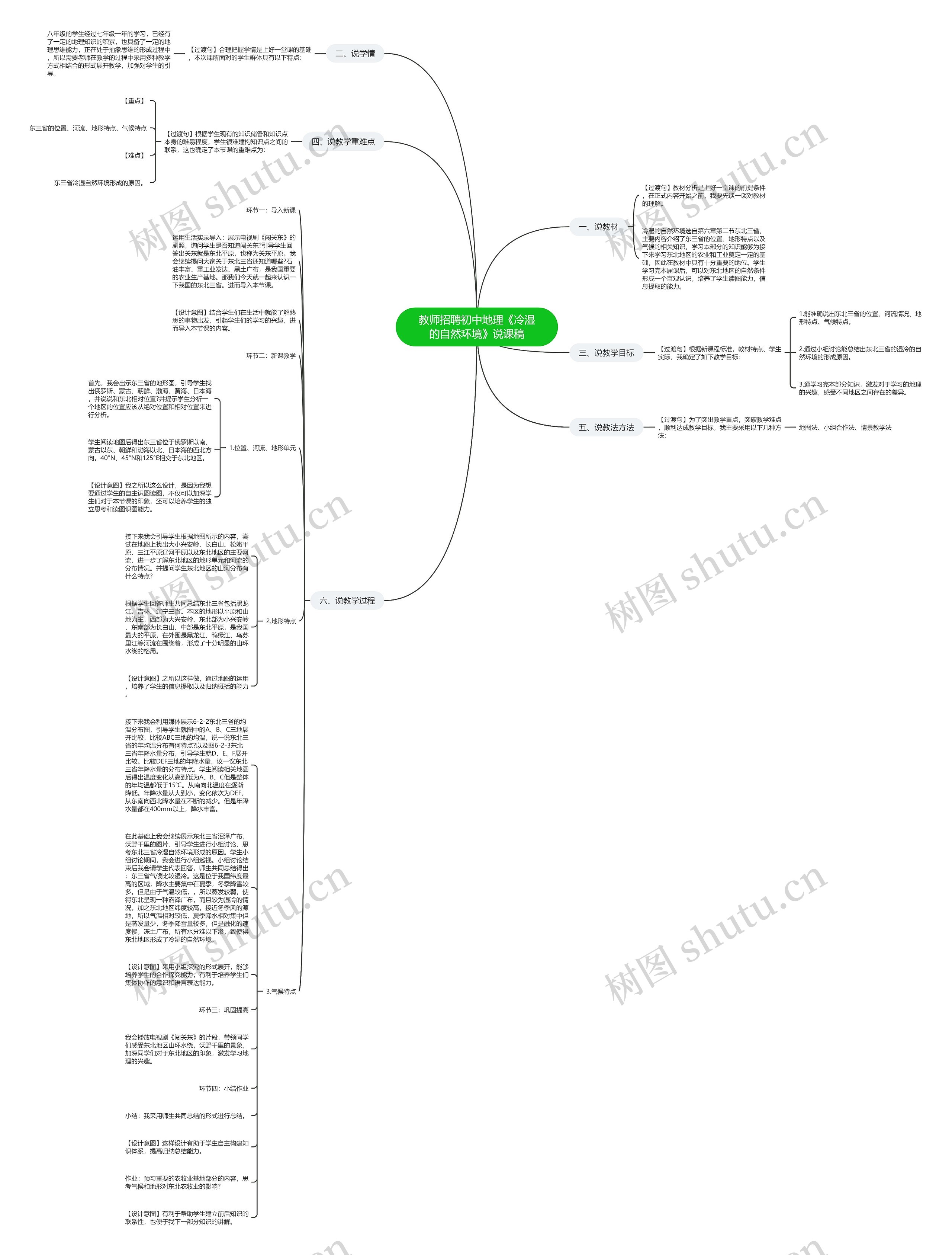 教师招聘初中地理《冷湿的自然环境》说课稿思维导图