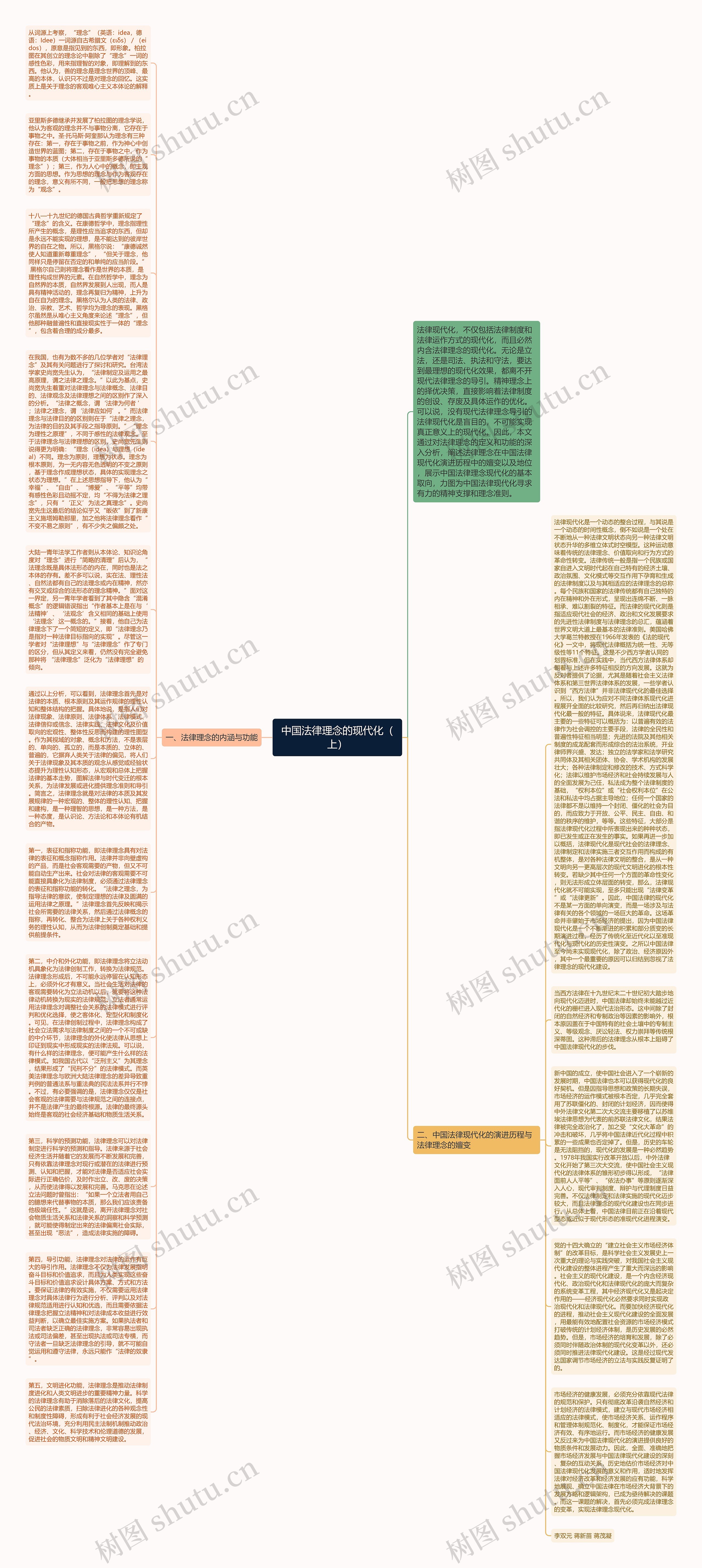 中国法律理念的现代化（上）思维导图