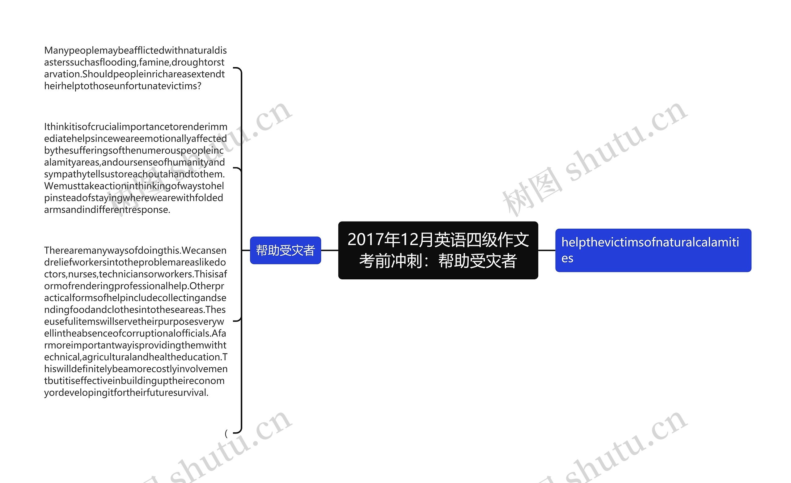 2017年12月英语四级作文考前冲刺：帮助受灾者