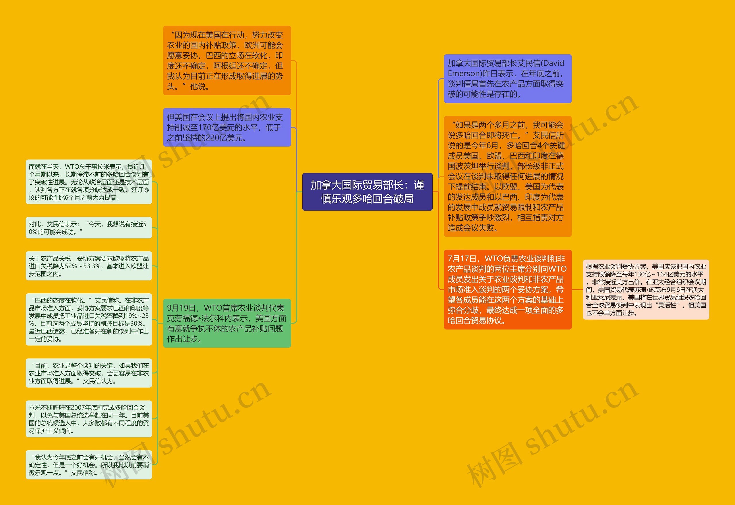 加拿大国际贸易部长：谨慎乐观多哈回合破局