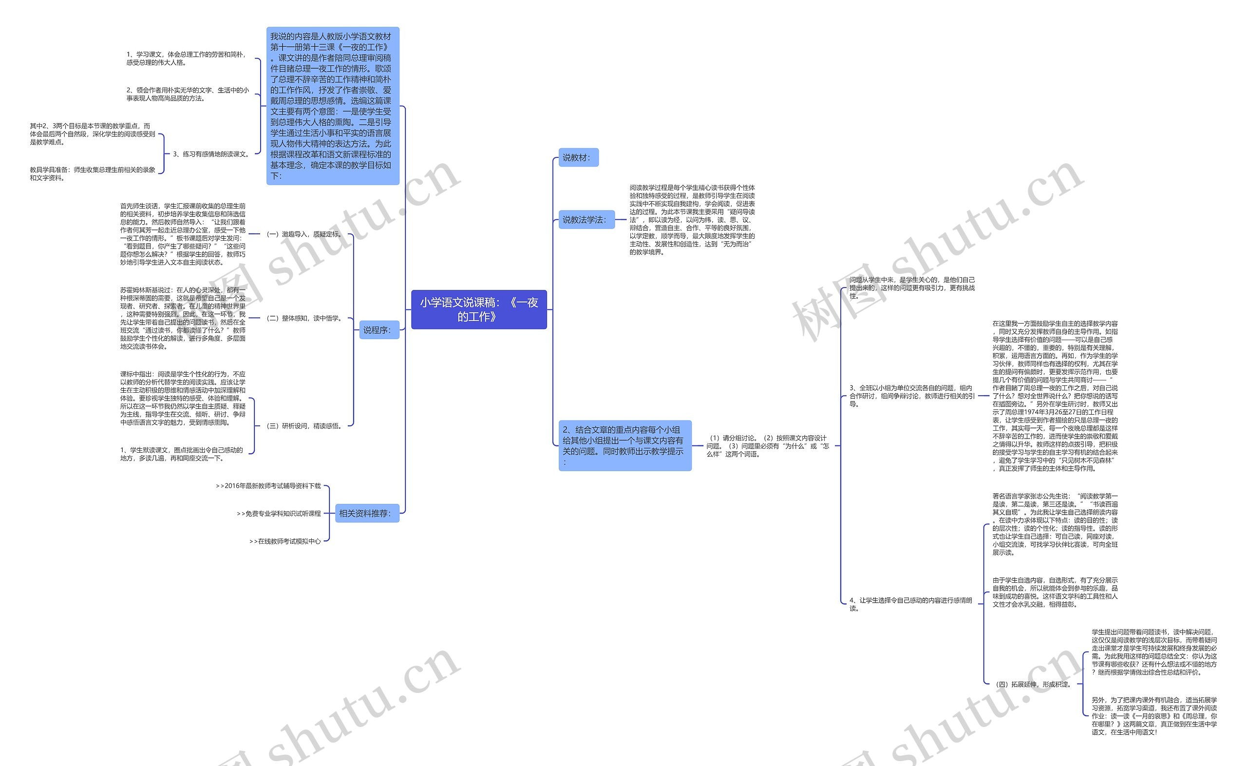小学语文说课稿：《一夜的工作》思维导图