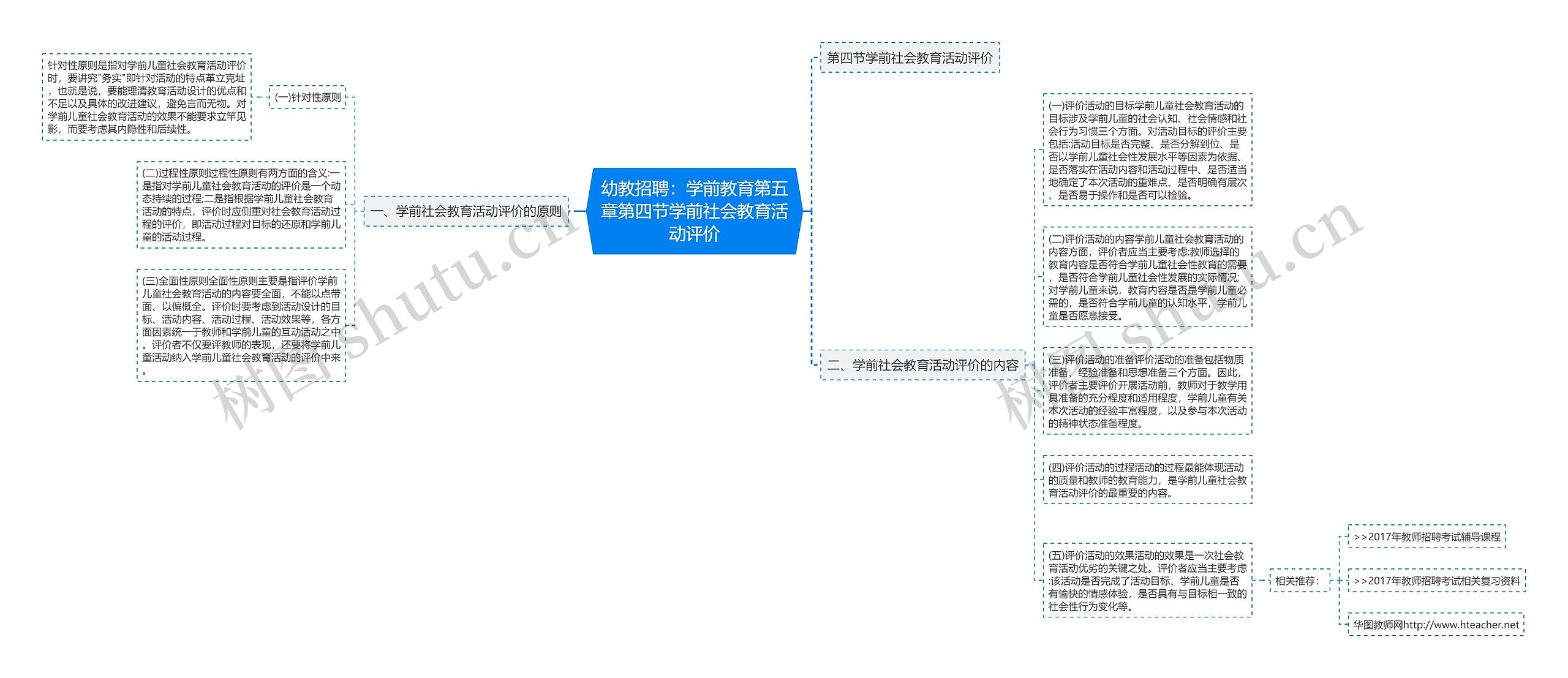 幼教招聘：学前教育第五章第四节学前社会教育活动评价