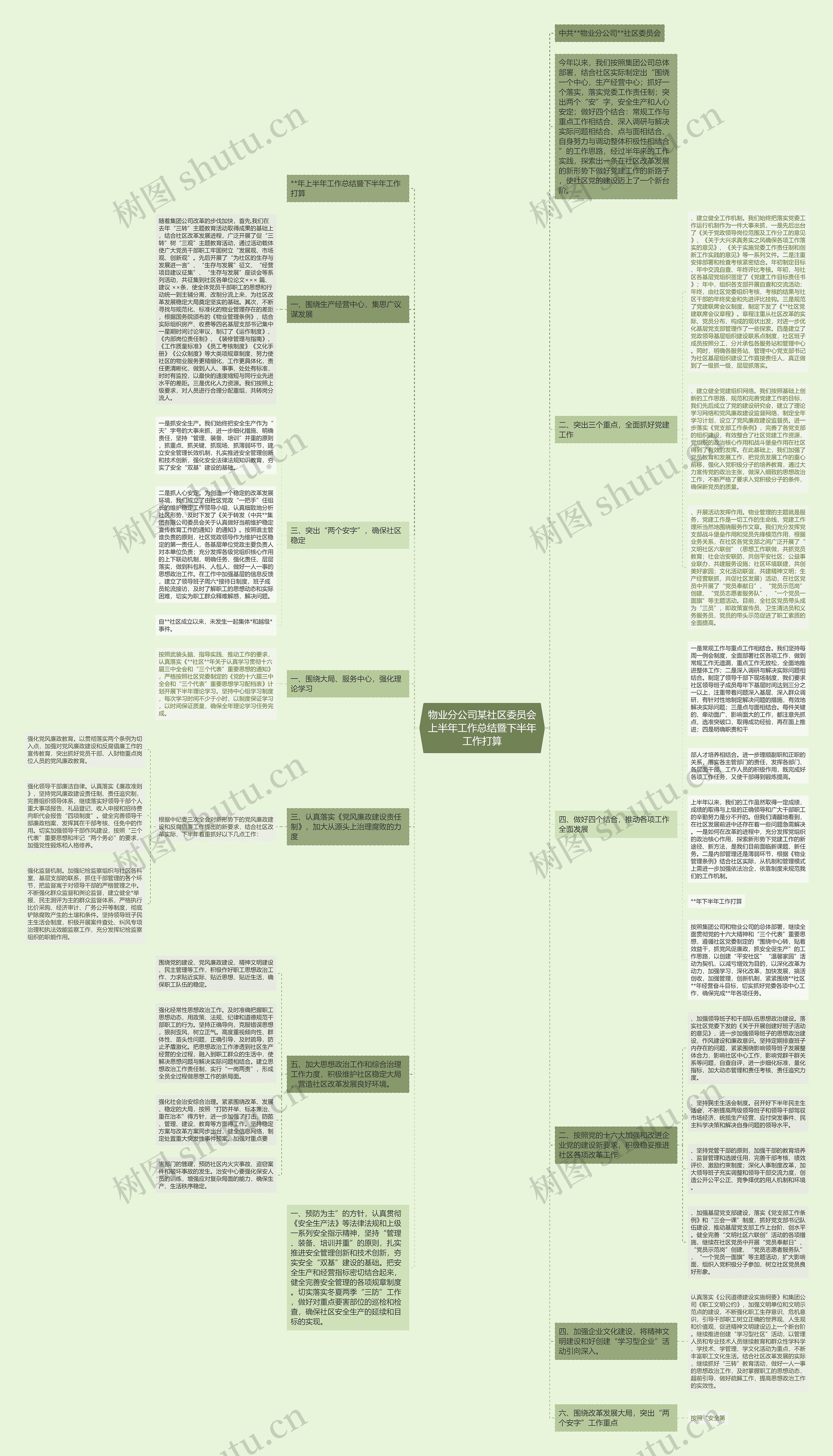 物业分公司某社区委员会上半年工作总结暨下半年工作打算思维导图