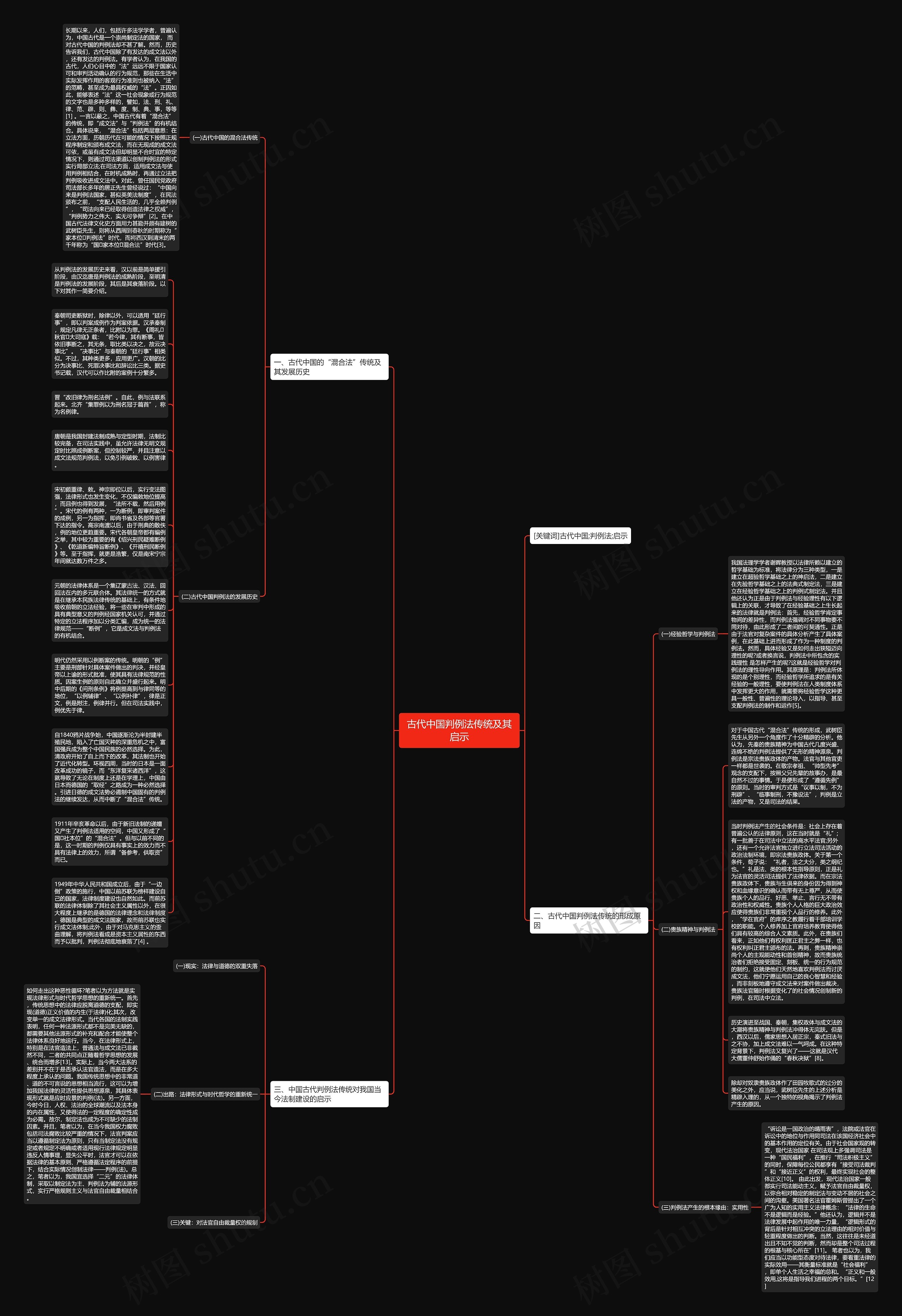 古代中国判例法传统及其启示思维导图