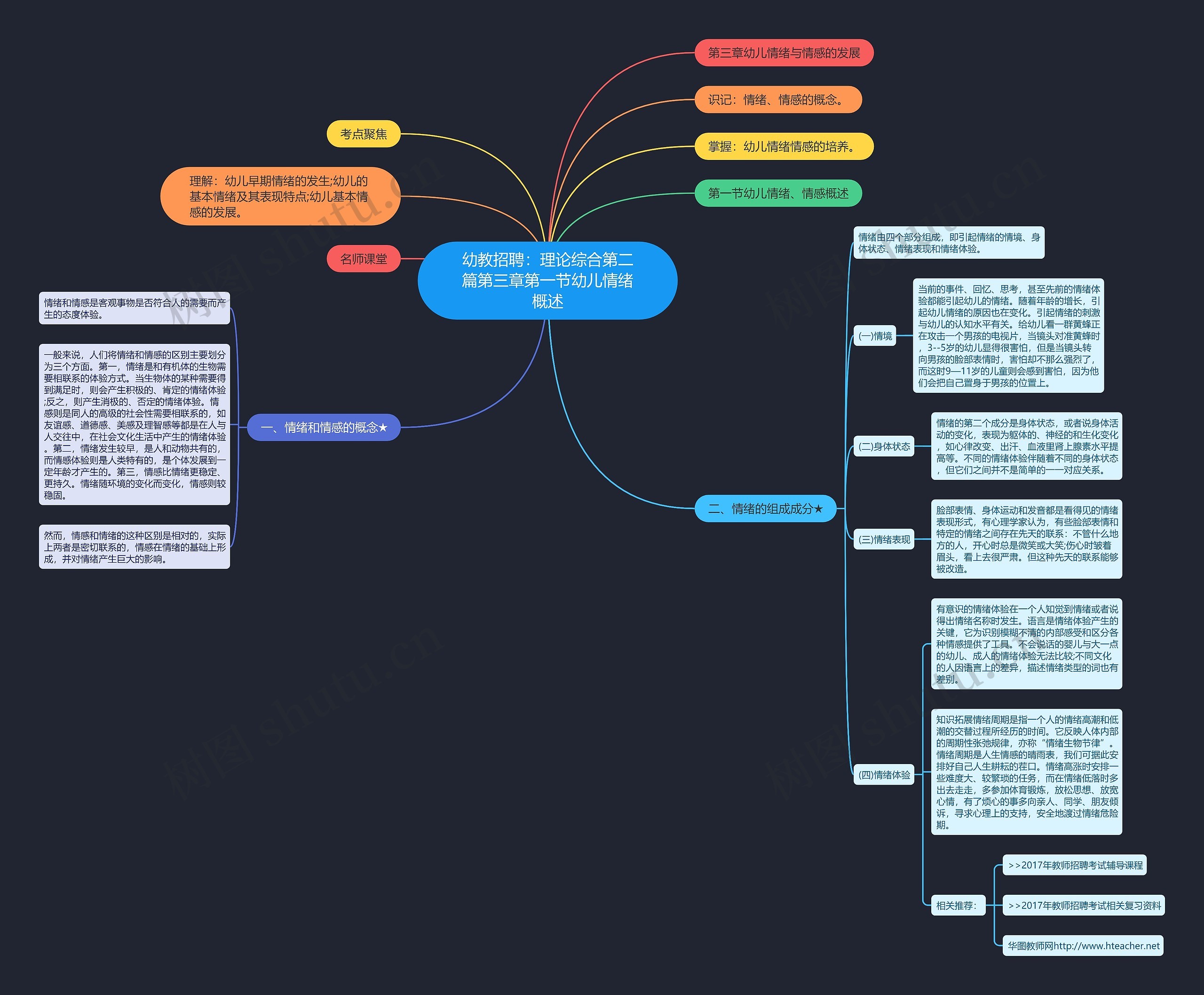幼教招聘：理论综合第二篇第三章第一节幼儿情绪概述思维导图