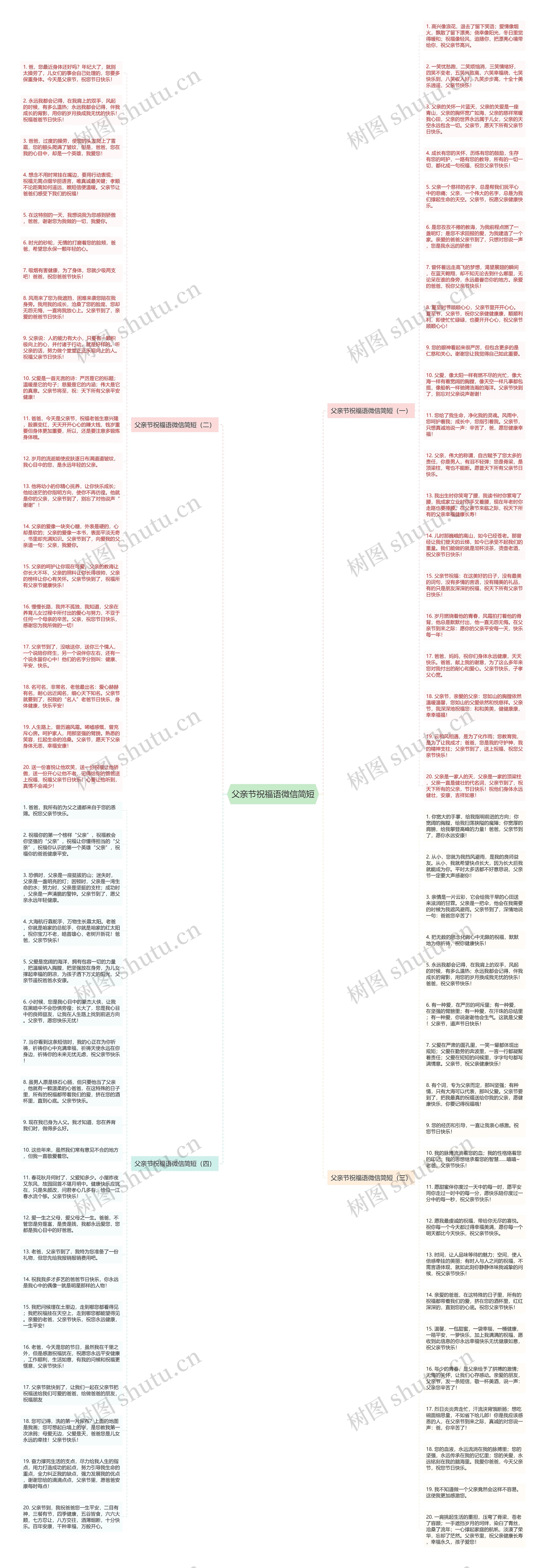 父亲节祝福语微信简短思维导图