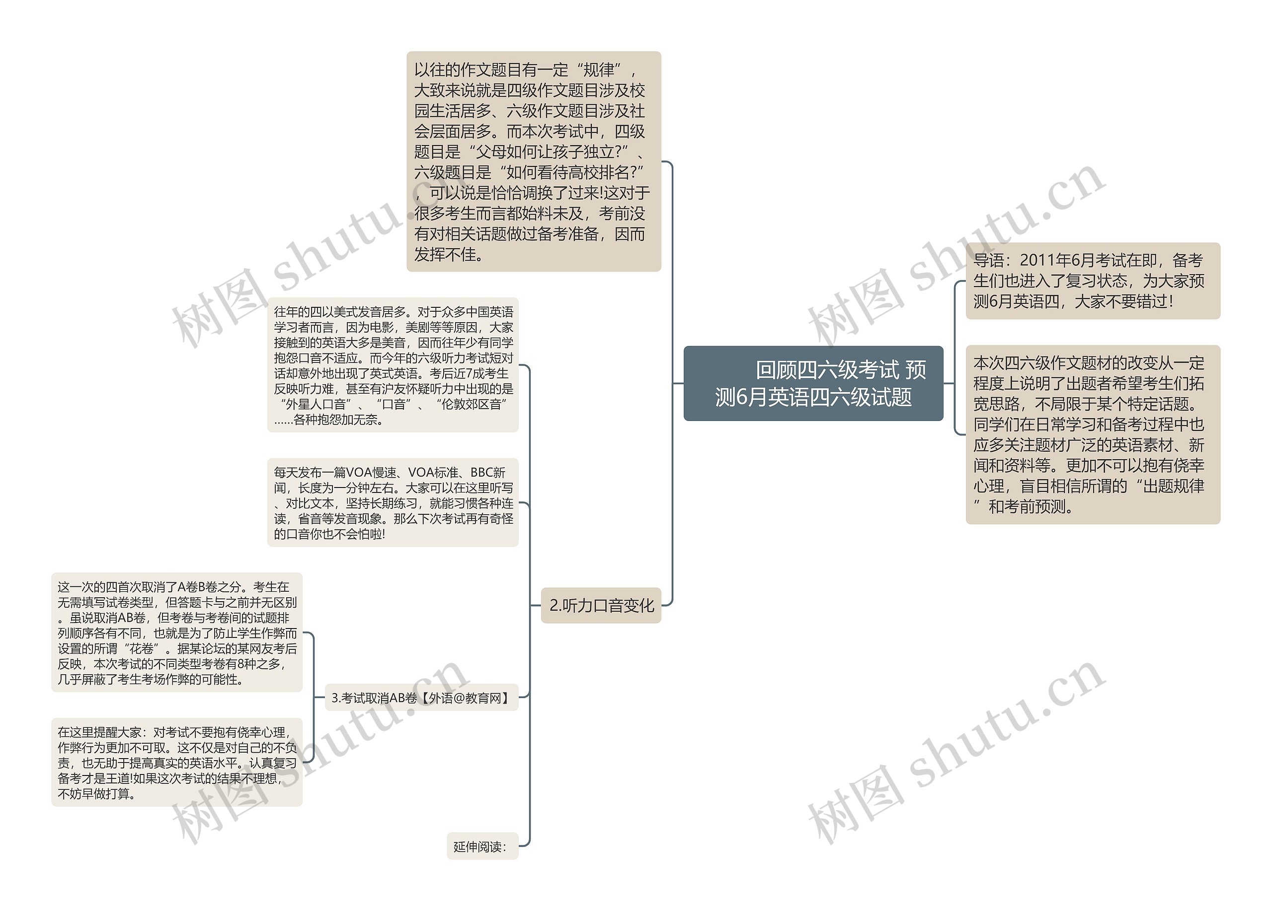         	回顾四六级考试 预测6月英语四六级试题思维导图