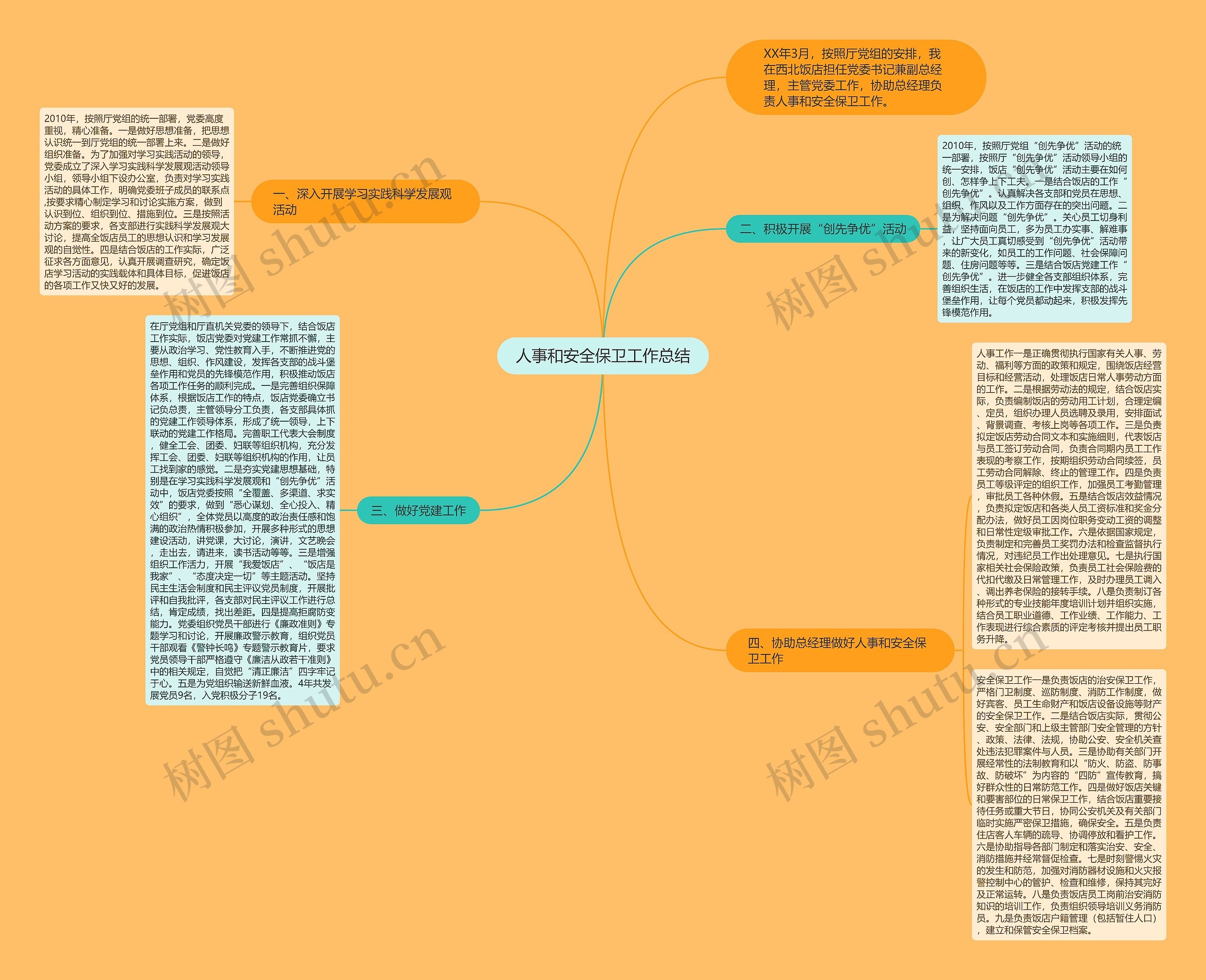 人事和安全保卫工作总结思维导图