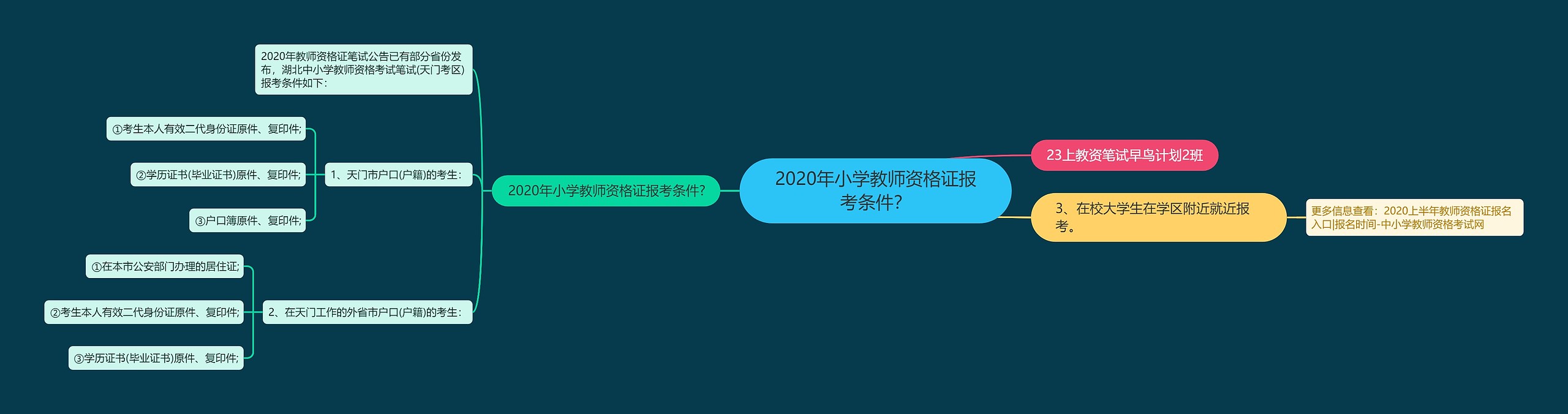 2020年小学教师资格证报考条件？思维导图