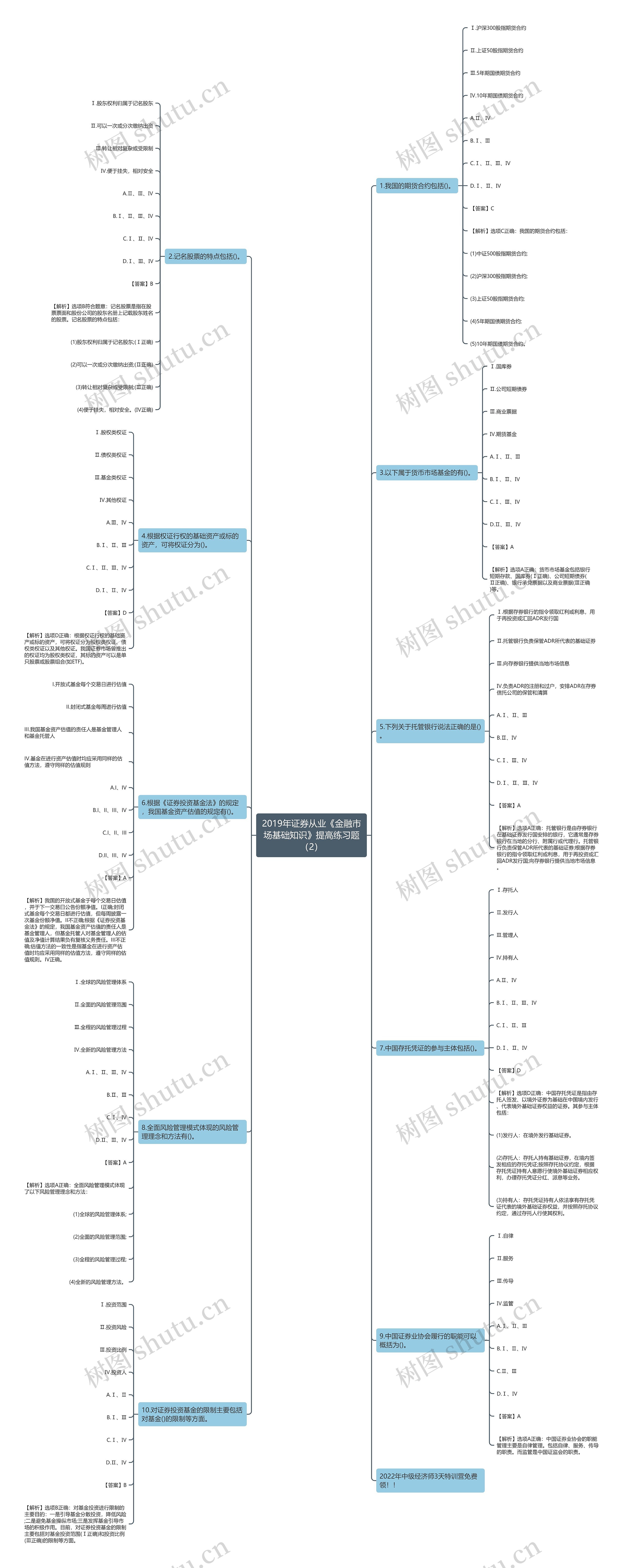 2019年证券从业《金融市场基础知识》提高练习题（2）思维导图