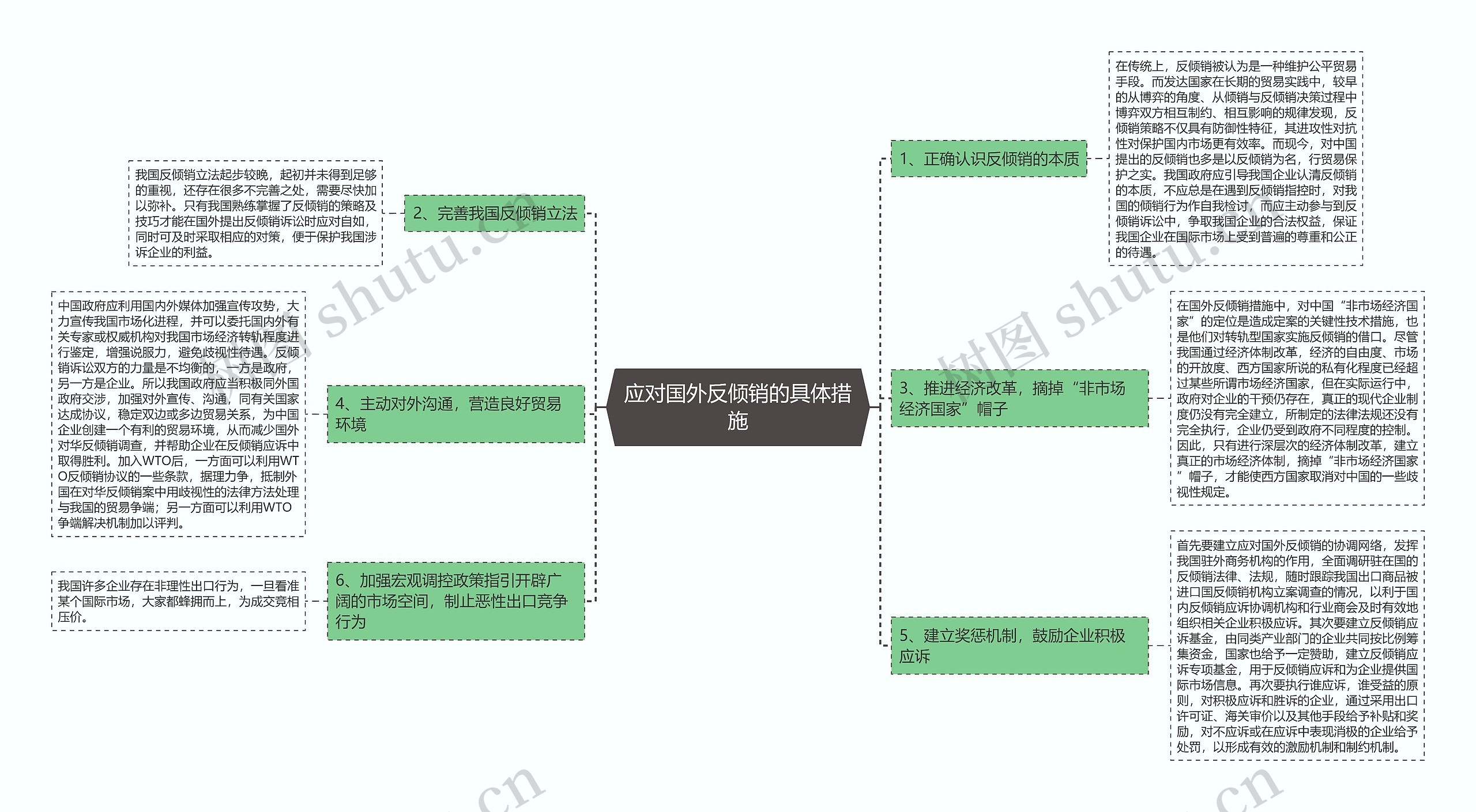 应对国外反倾销的具体措施