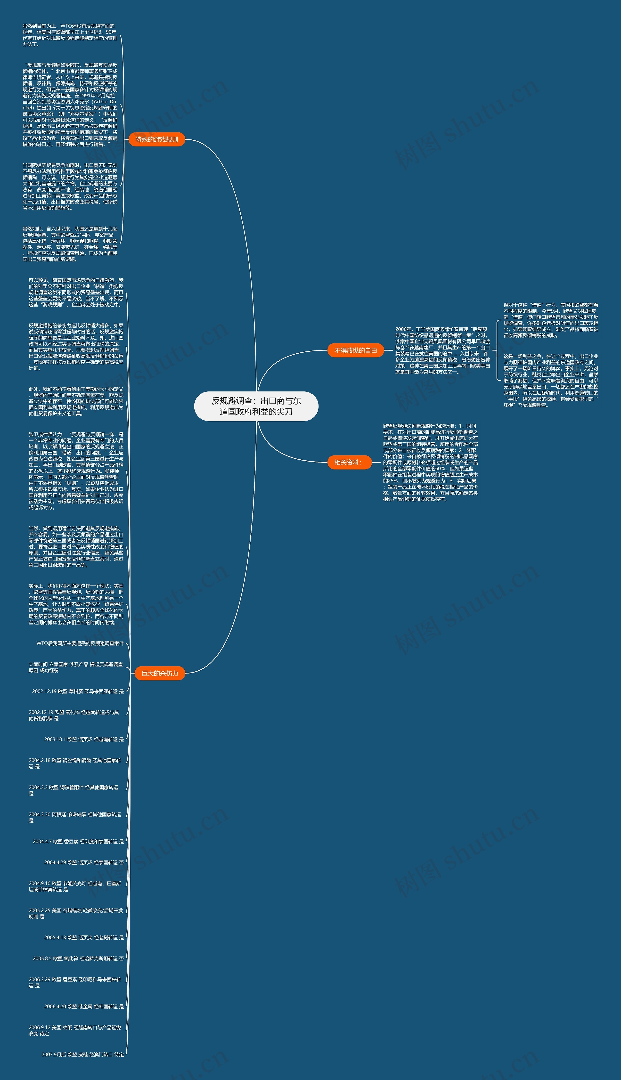 反规避调查：出口商与东道国政府利益的尖刀思维导图